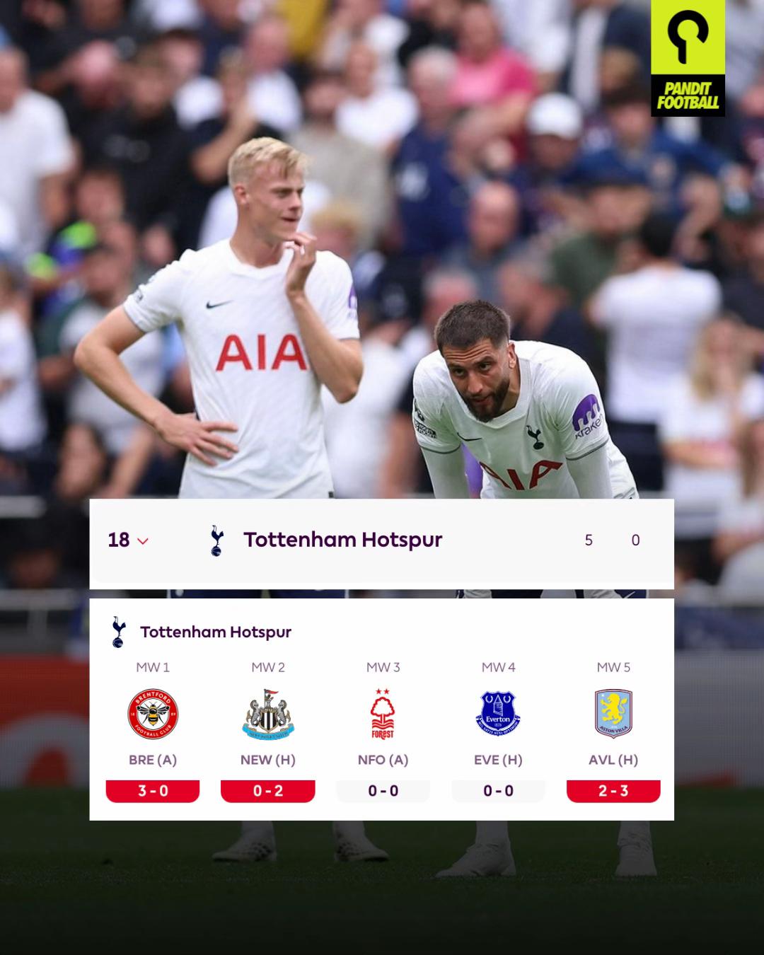 @Panditfootball