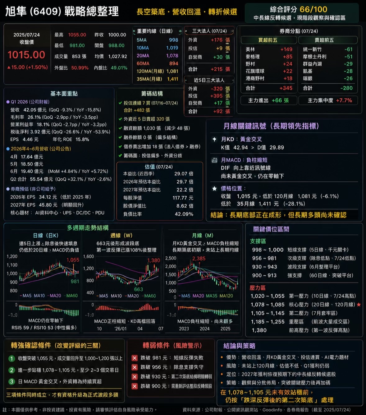 @琥珀學長