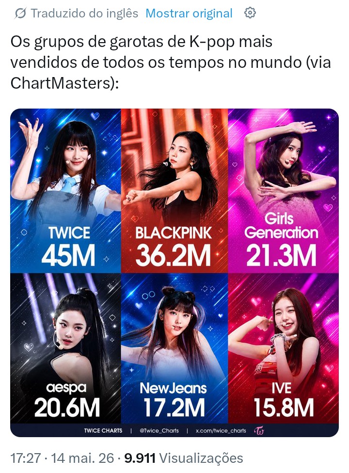 @informações do k-pop