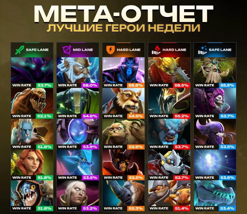 @FireFox/Dota2