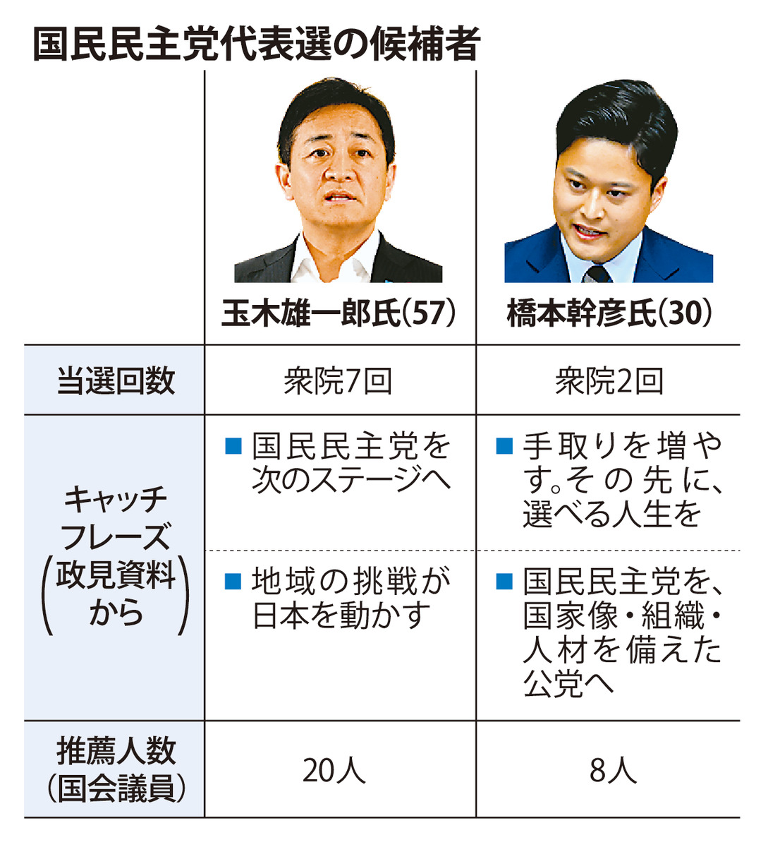 @毎日新聞