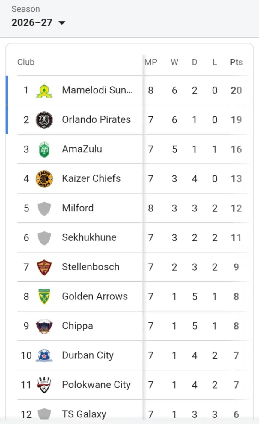 @mamelodi sundowns Fan club