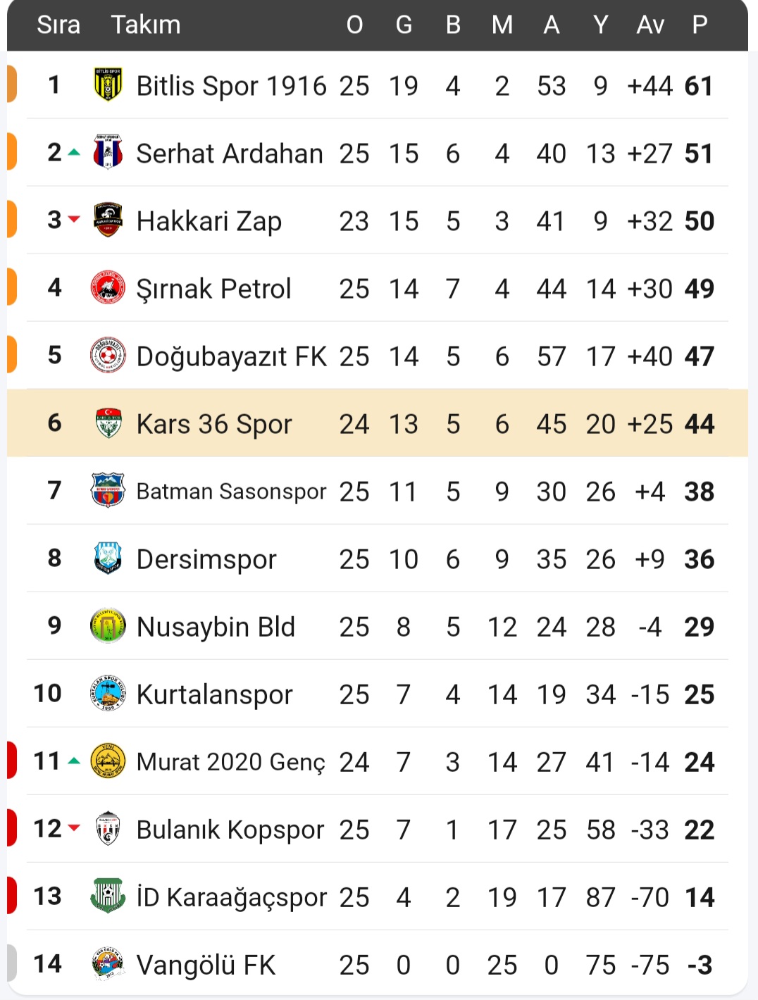 @KARS36SPOR