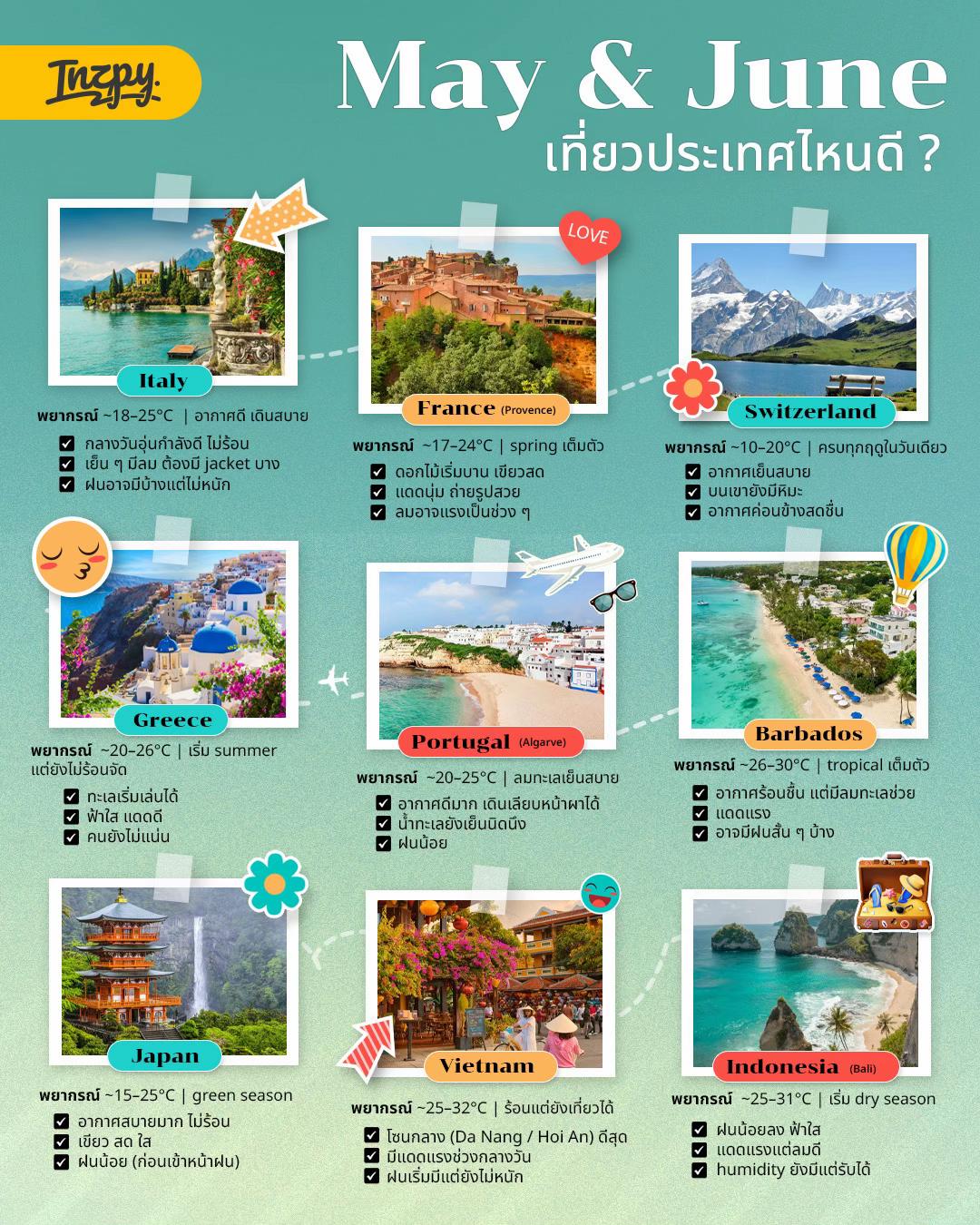 @inzpy.com