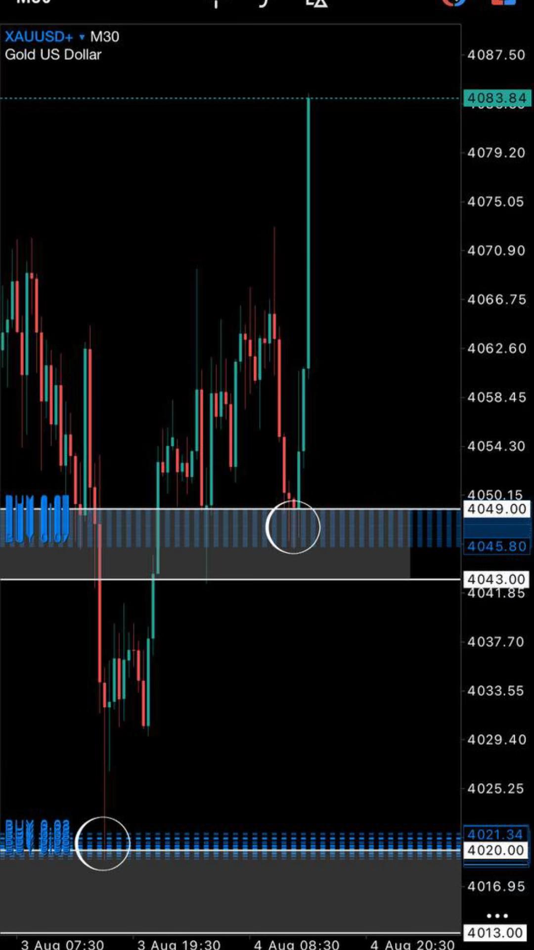 @Z&Y Trading