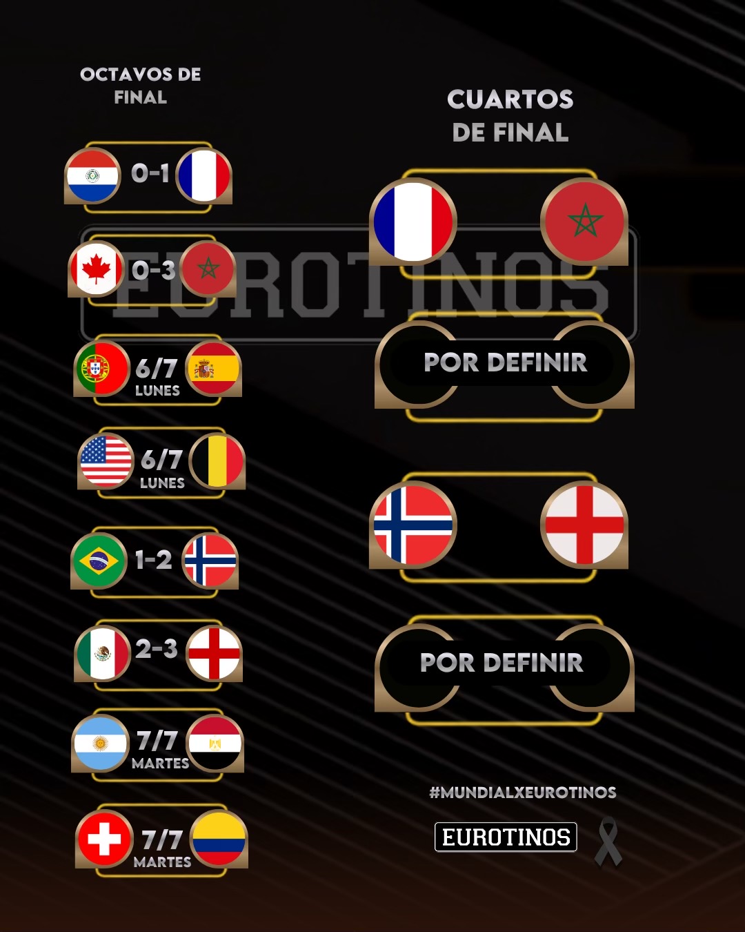 @eurotinosla