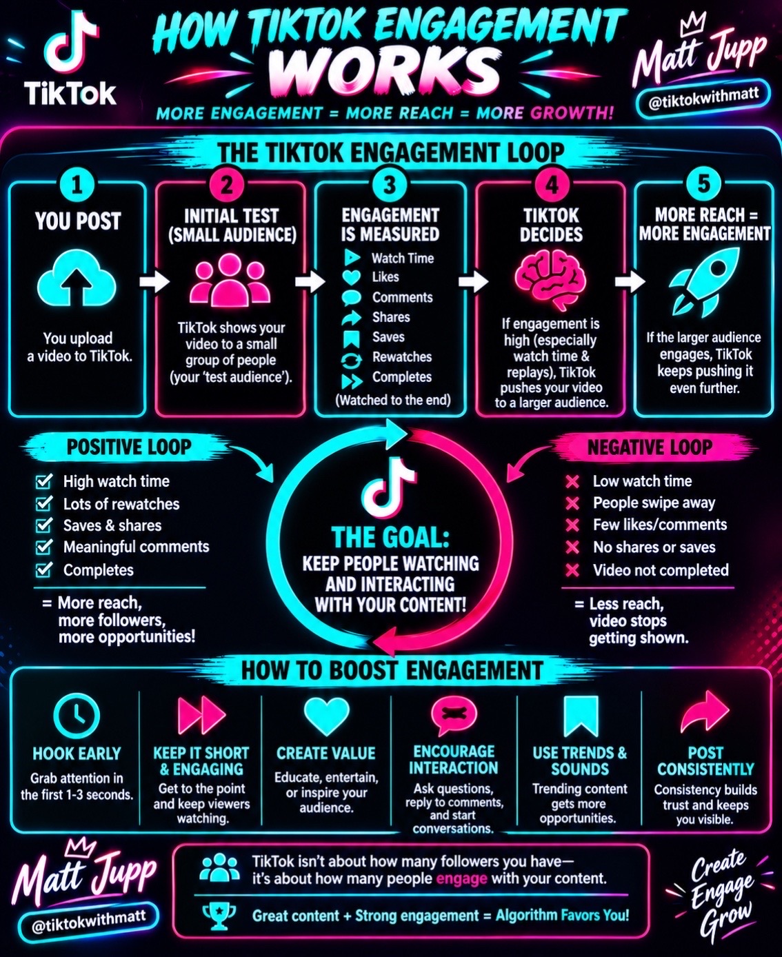 @Matt Jupp | TikTok Strategy