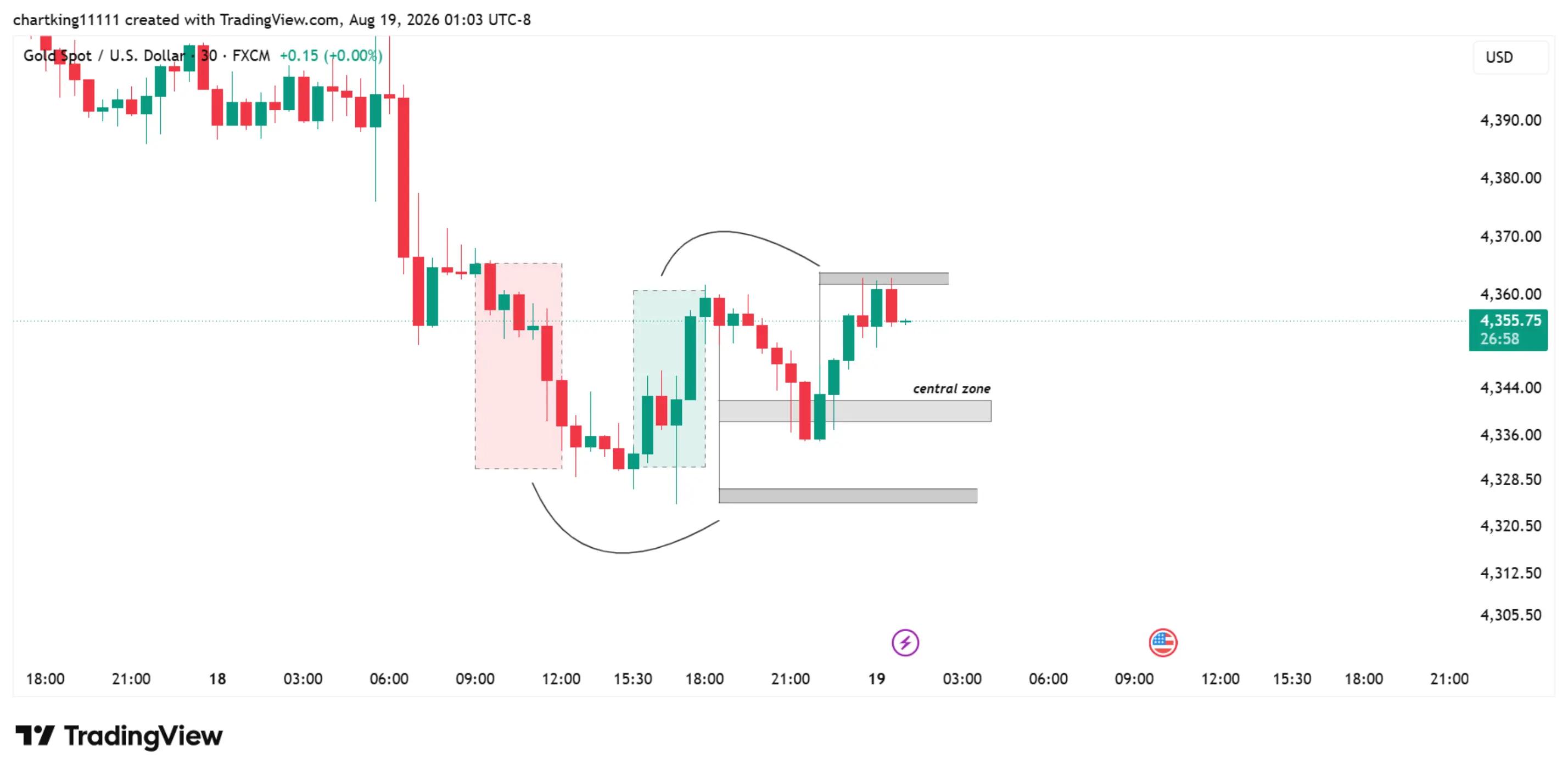 @Chart King