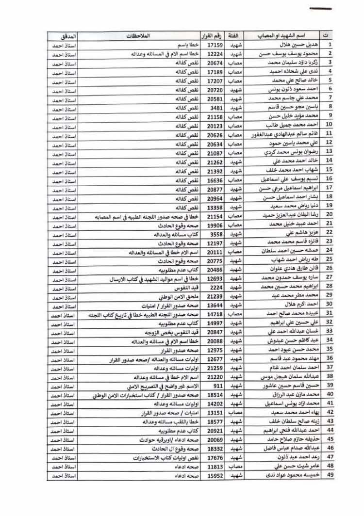 @أخبار وحقوق ذوي الشهداء العراق