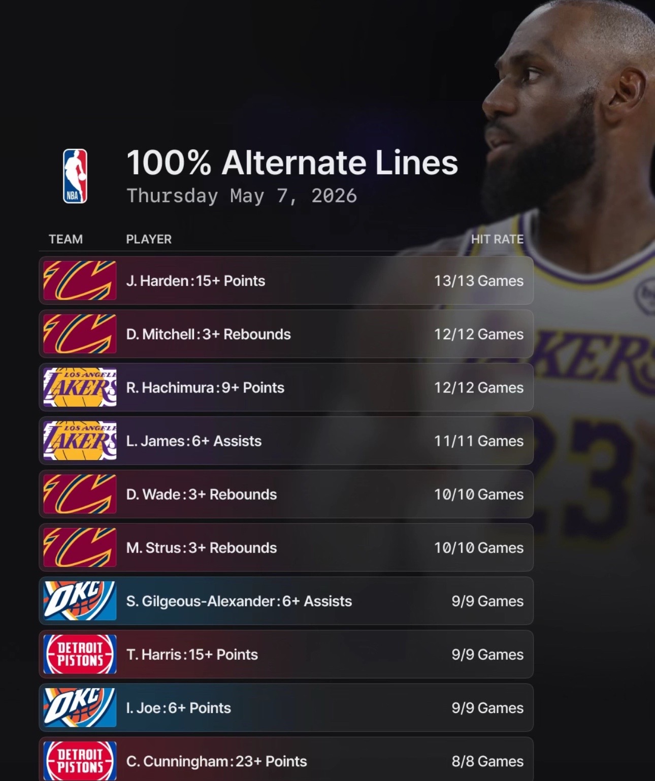 @Sharp sports bettors💰💰💰