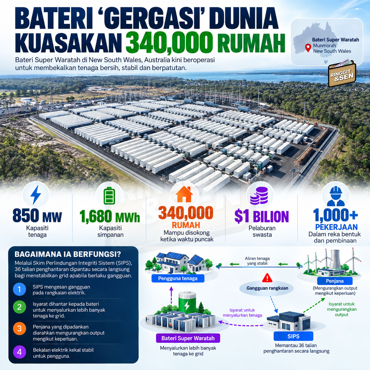 @Ringgit Dan Sen