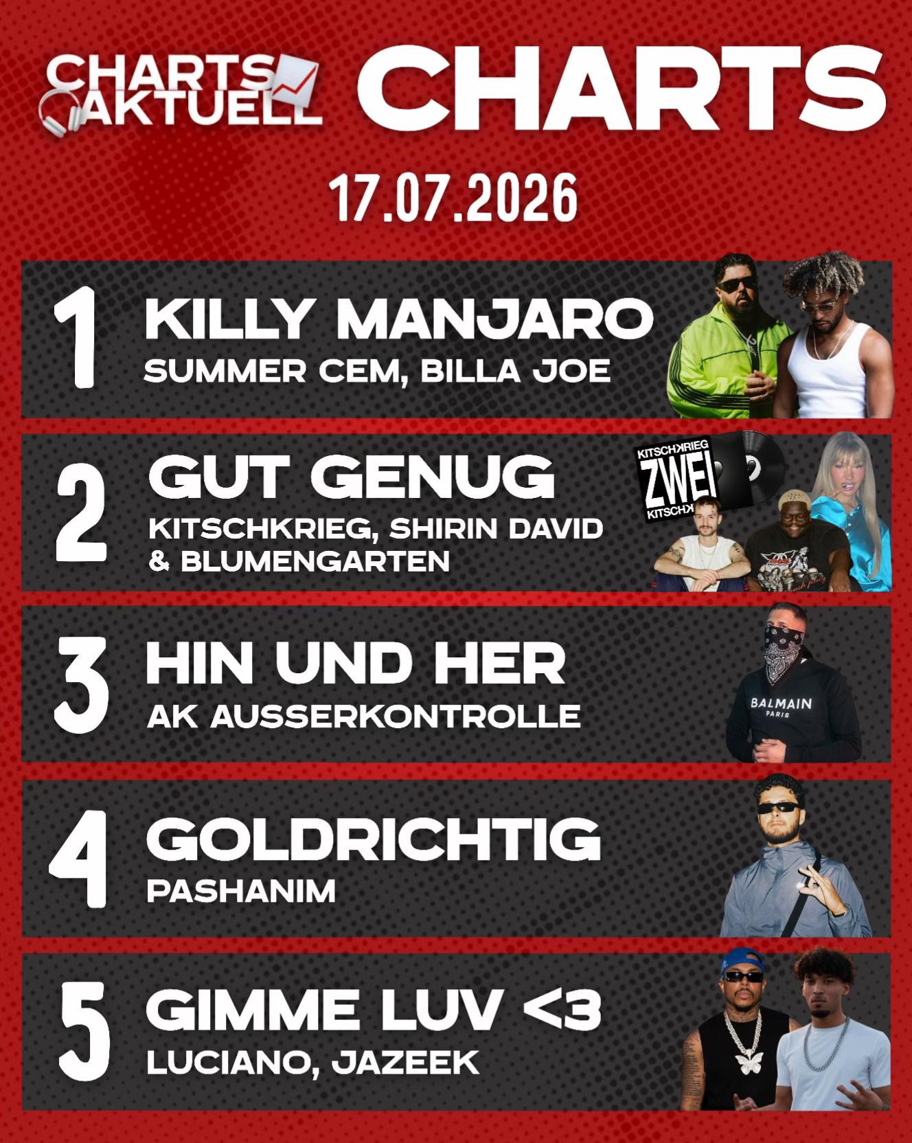 @Charts Aktuell