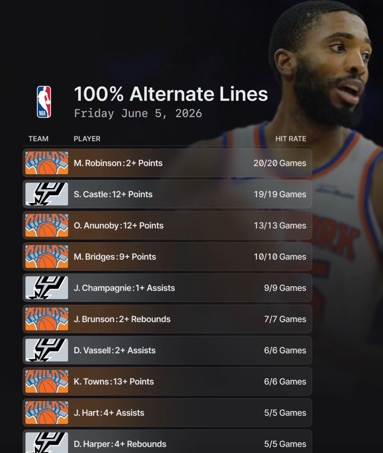 @Sharp sports bettors💰💰💰