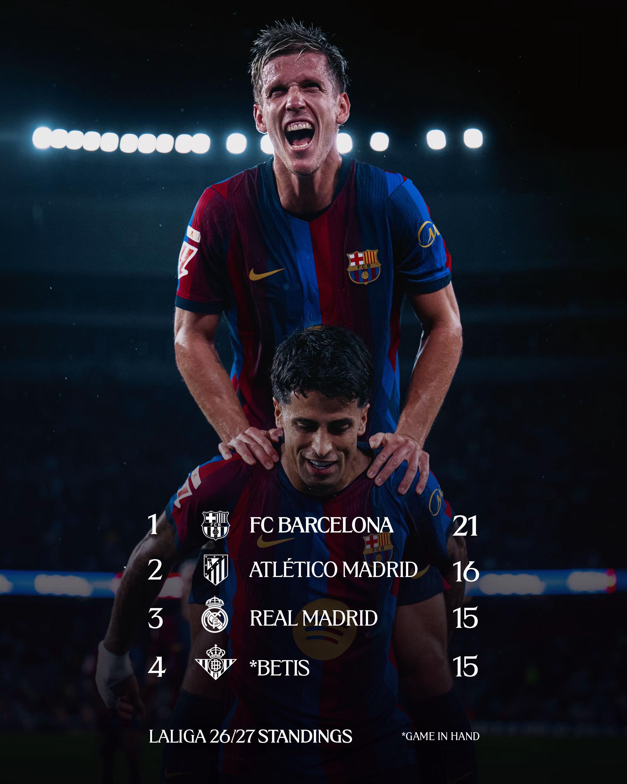 @fcbarcelona