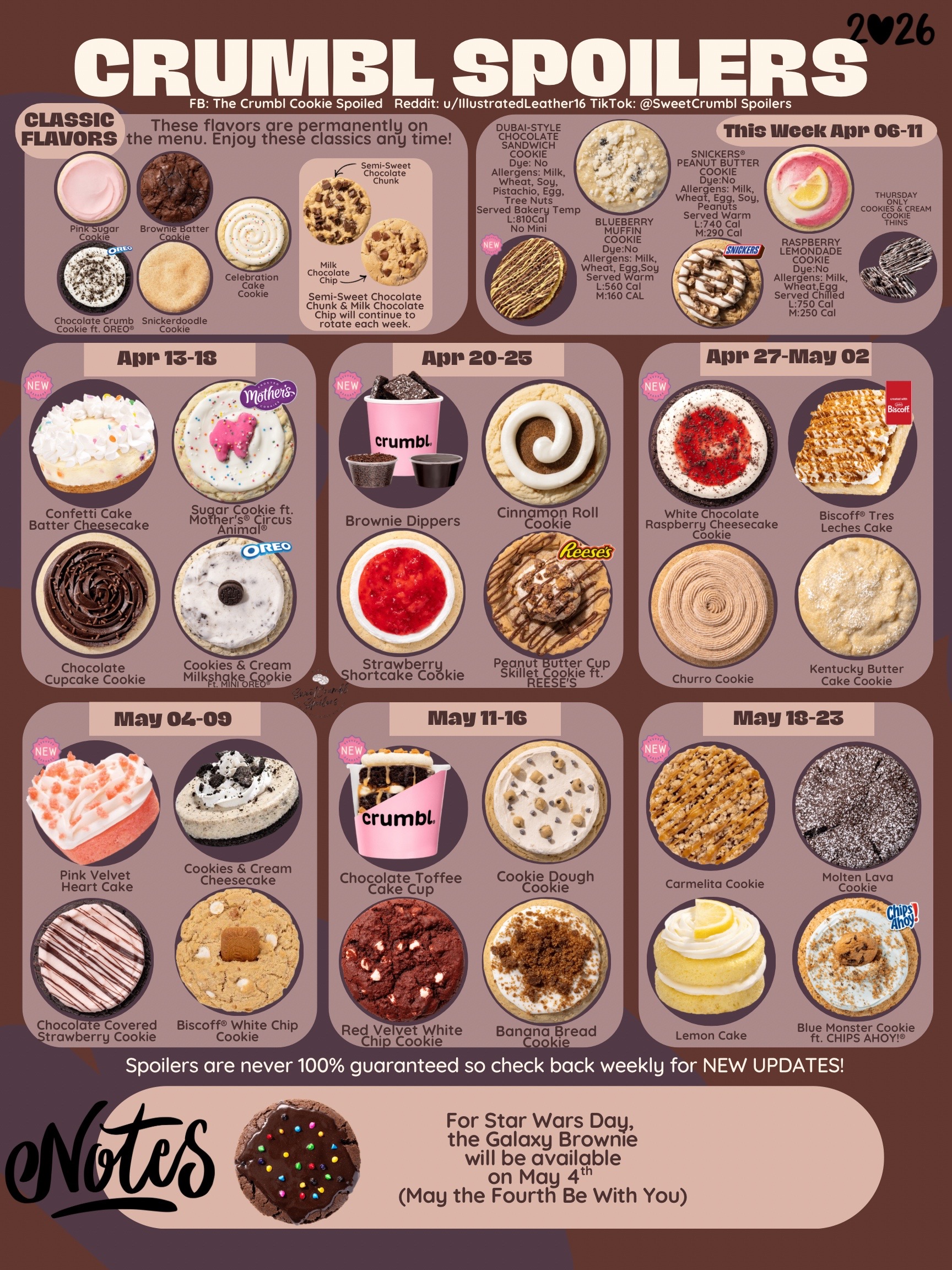 @Sweet Crumbl Spoilers