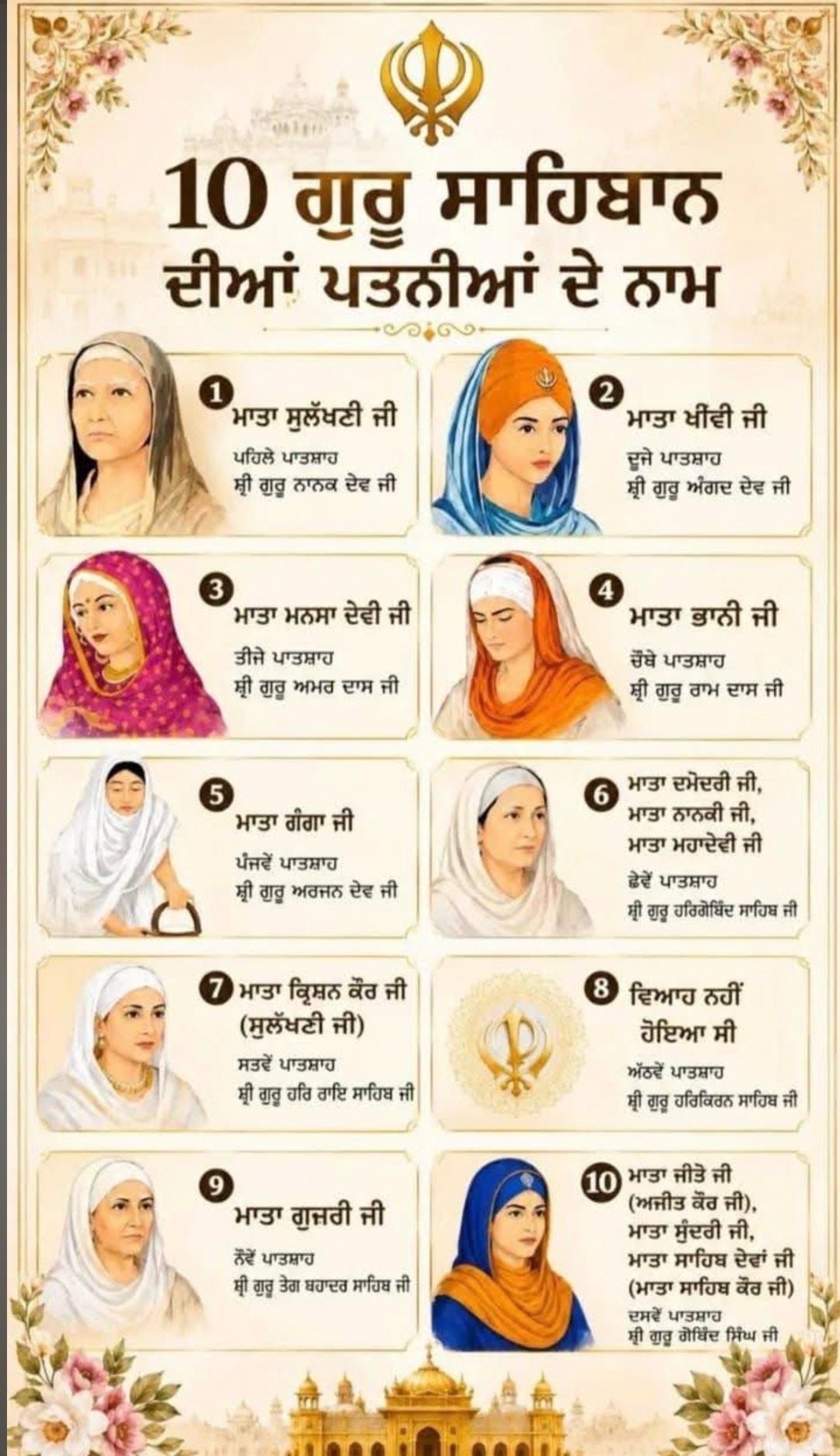@Dilbagh Singh