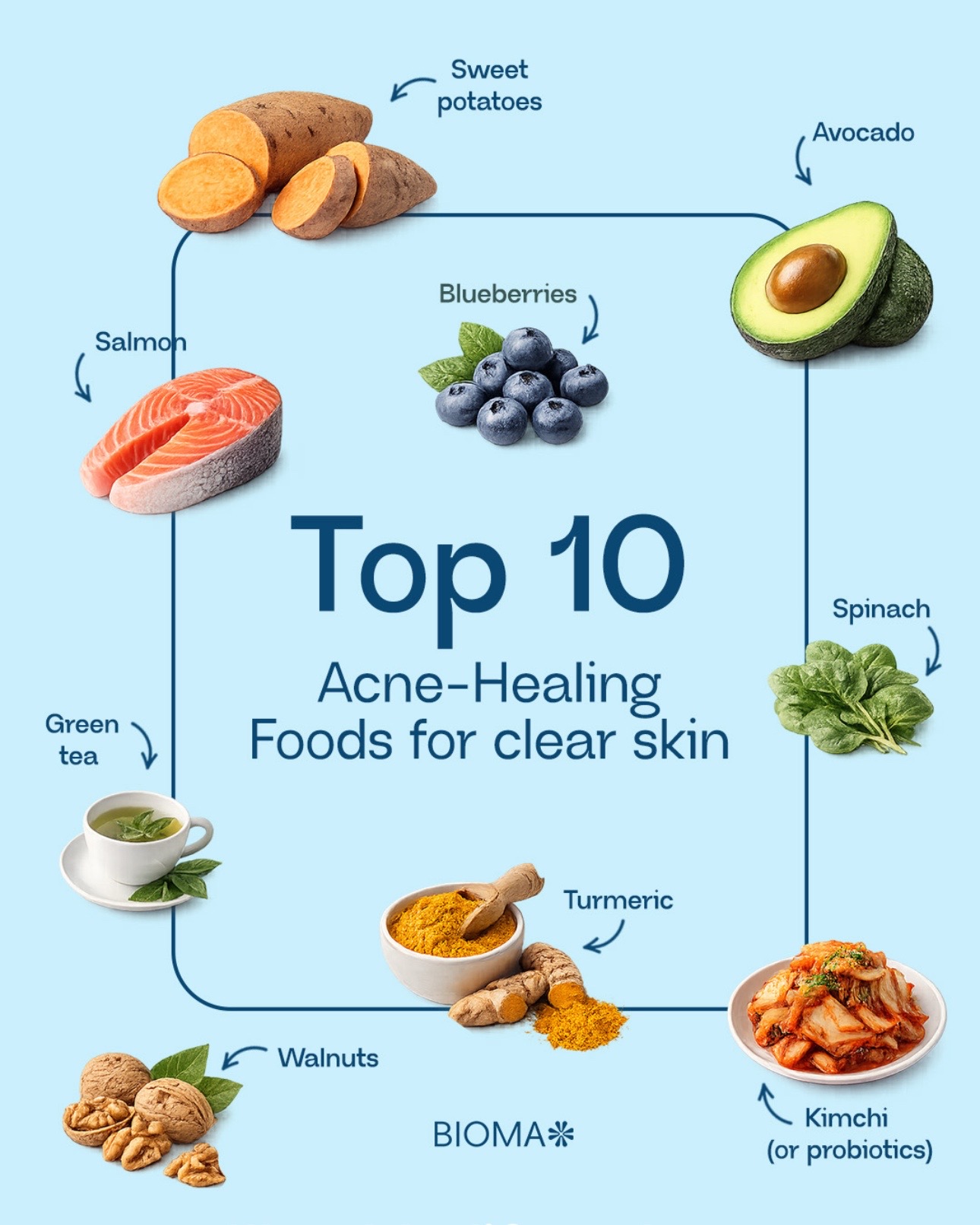 @bioma.health