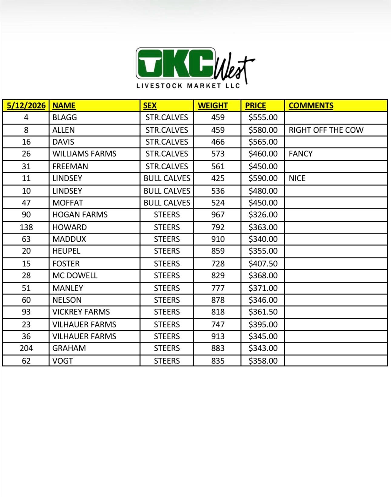 @OKC West Livestock Market
