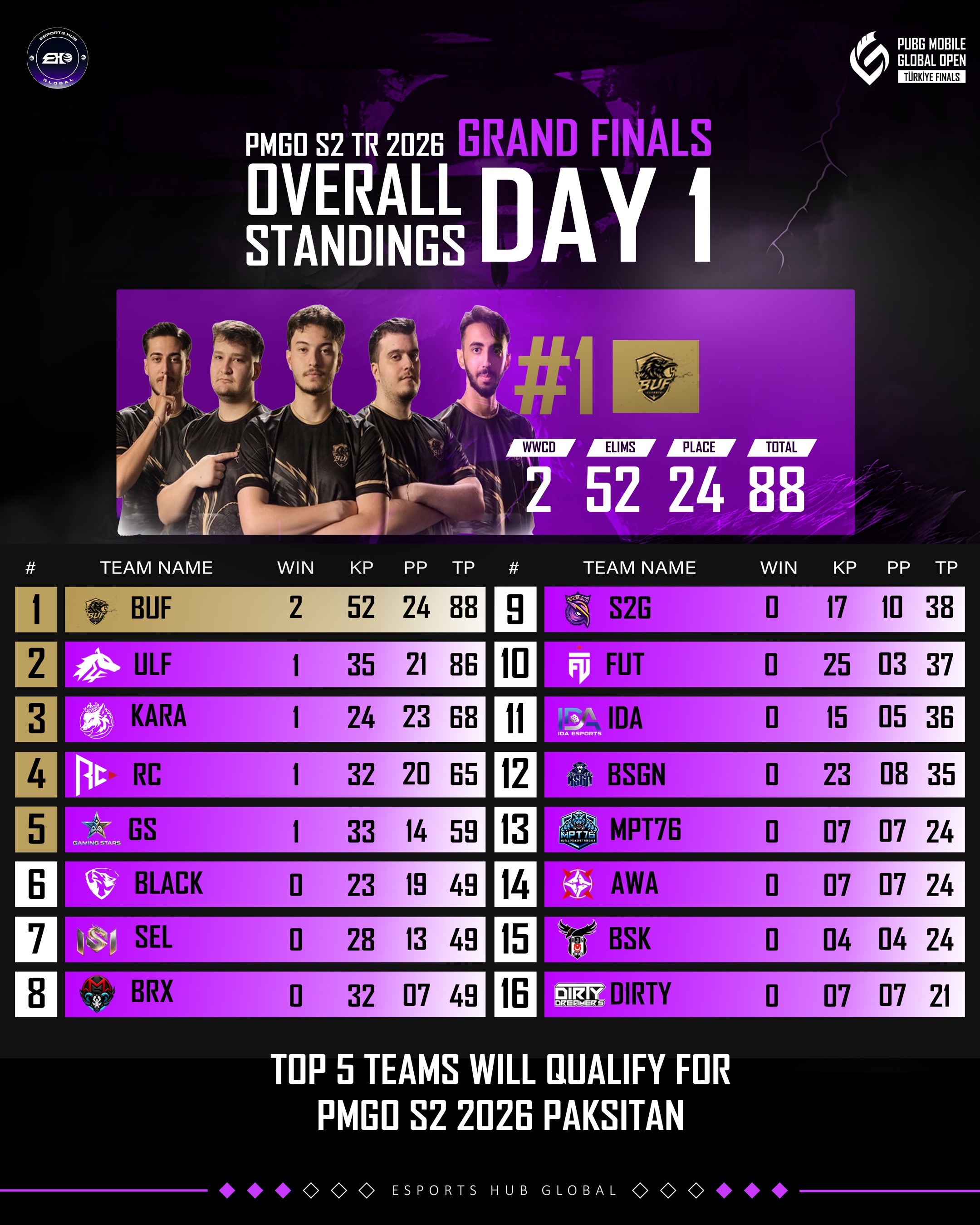 @esportshubglobal