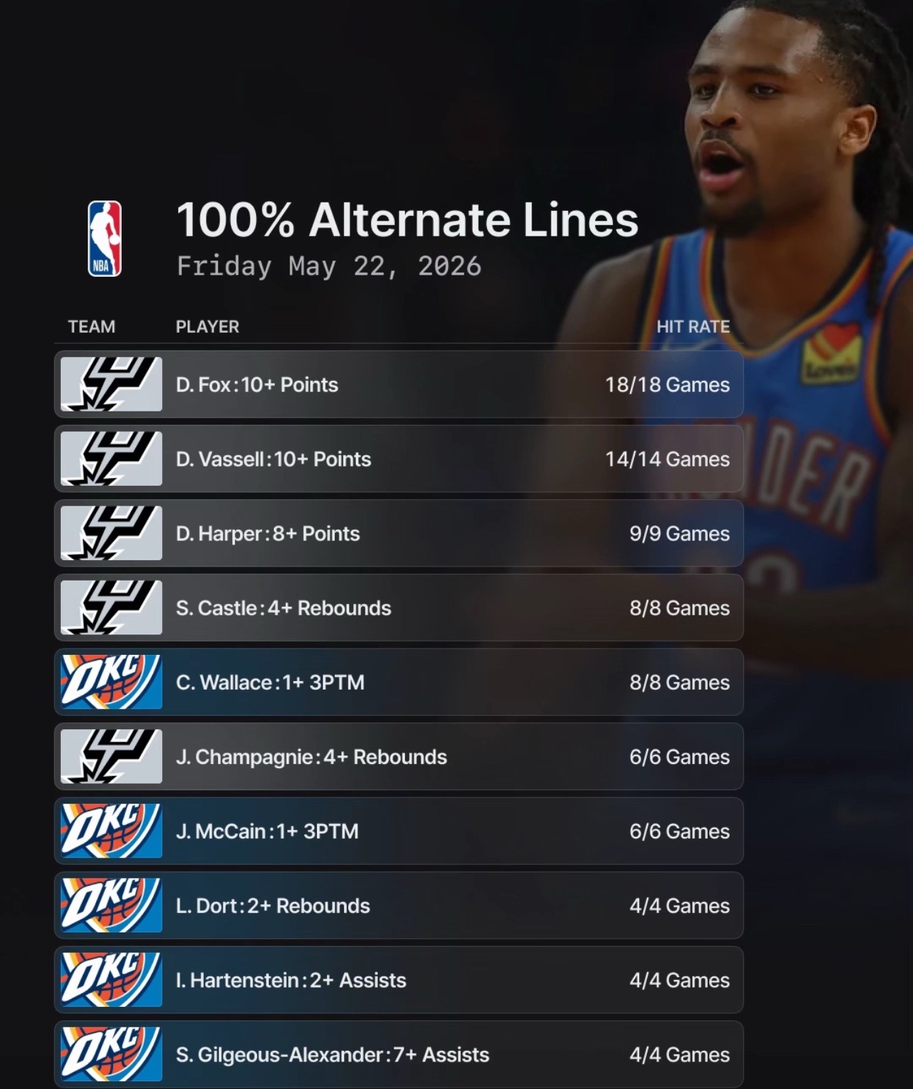 @Sharp sports bettors💰💰💰