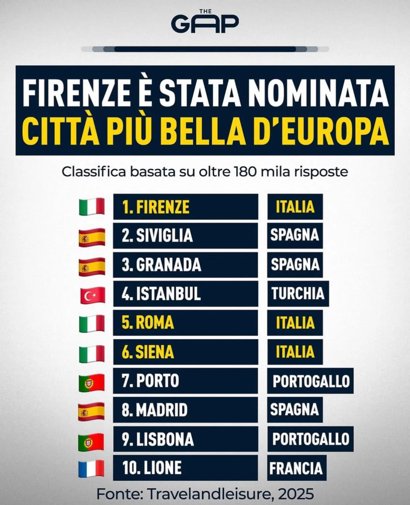 @luca amb