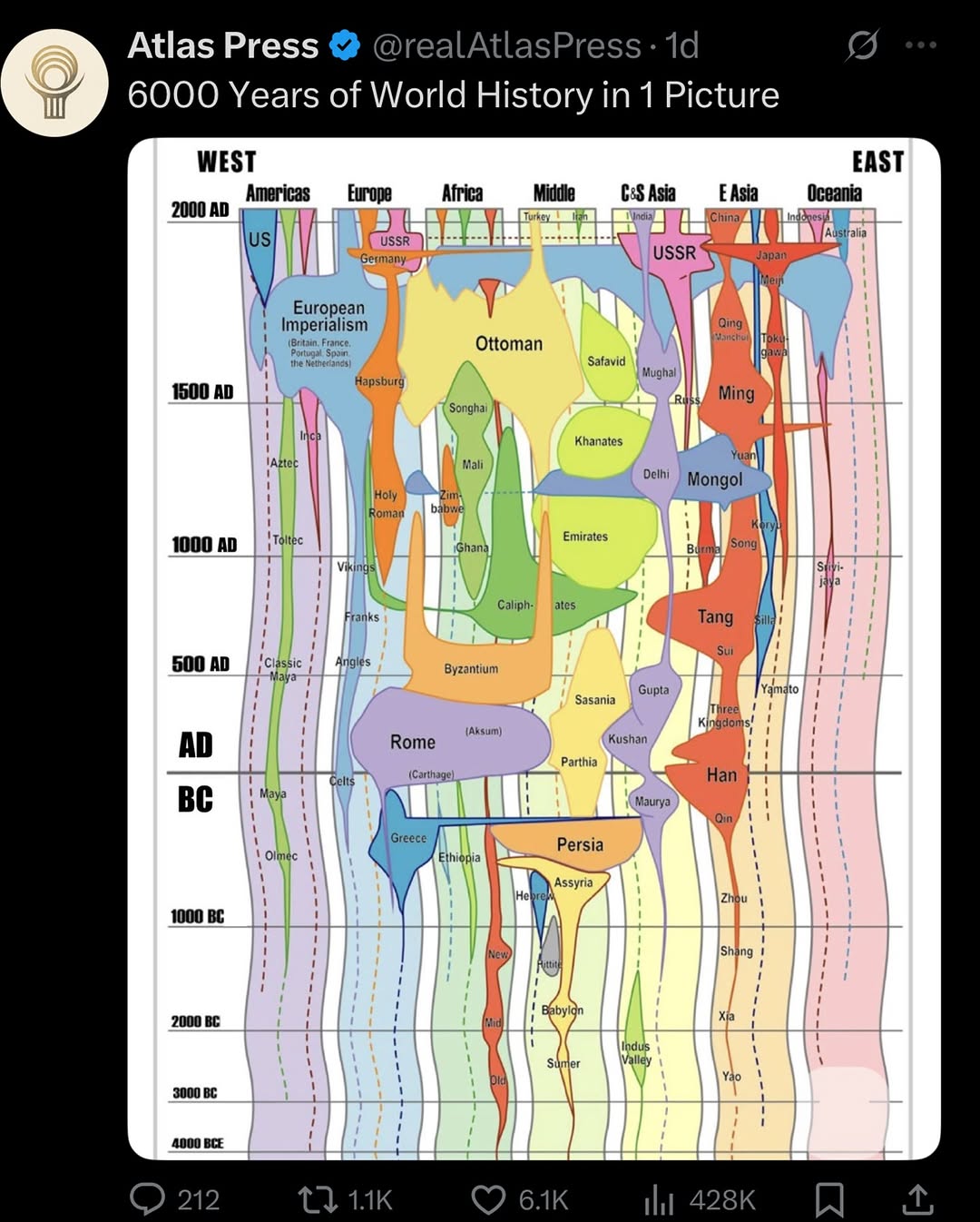 @we have the data