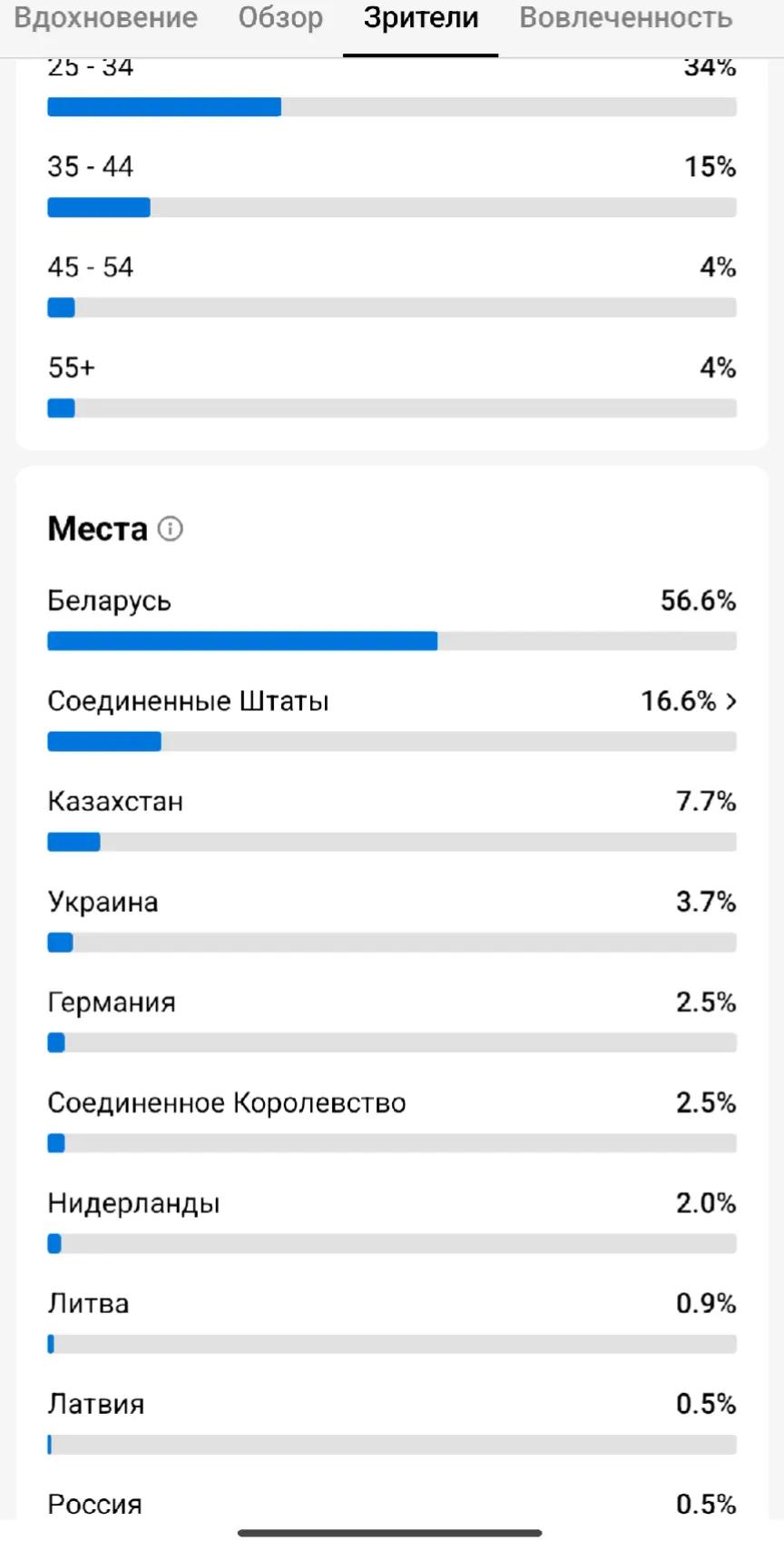 @KamAZist_22rus