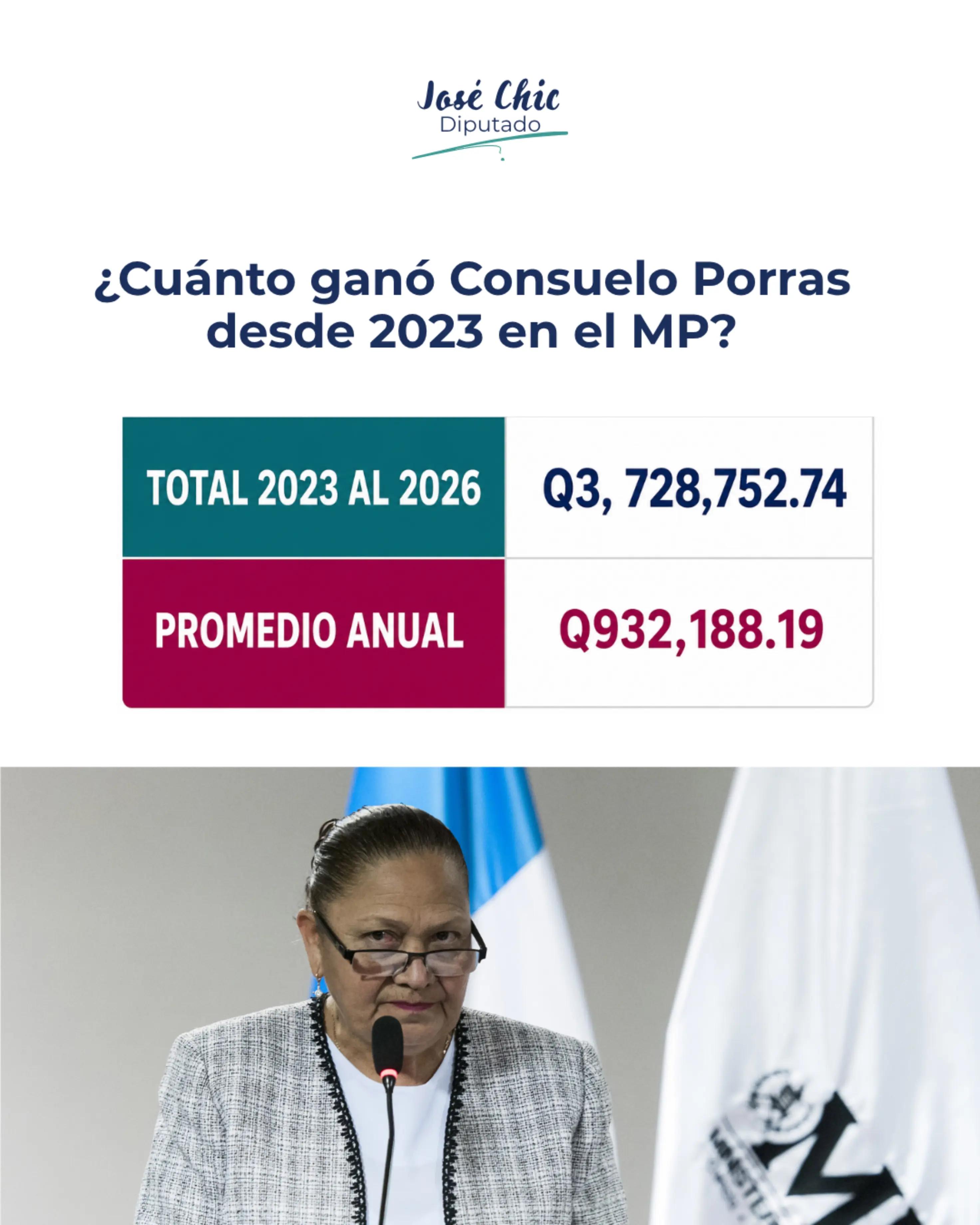 @Jos&eacute; Chic