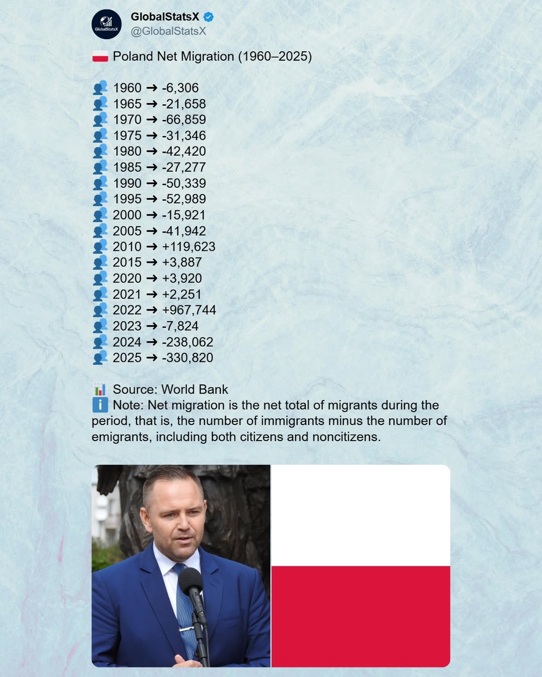 @GlobalStatsX