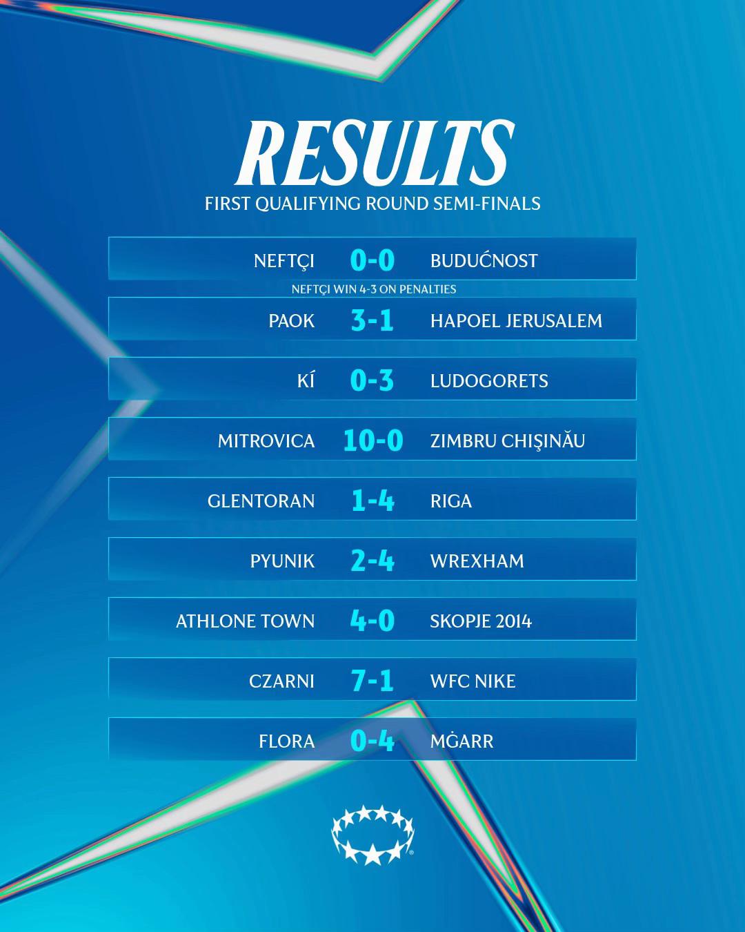 @UEFA Women's Champions League