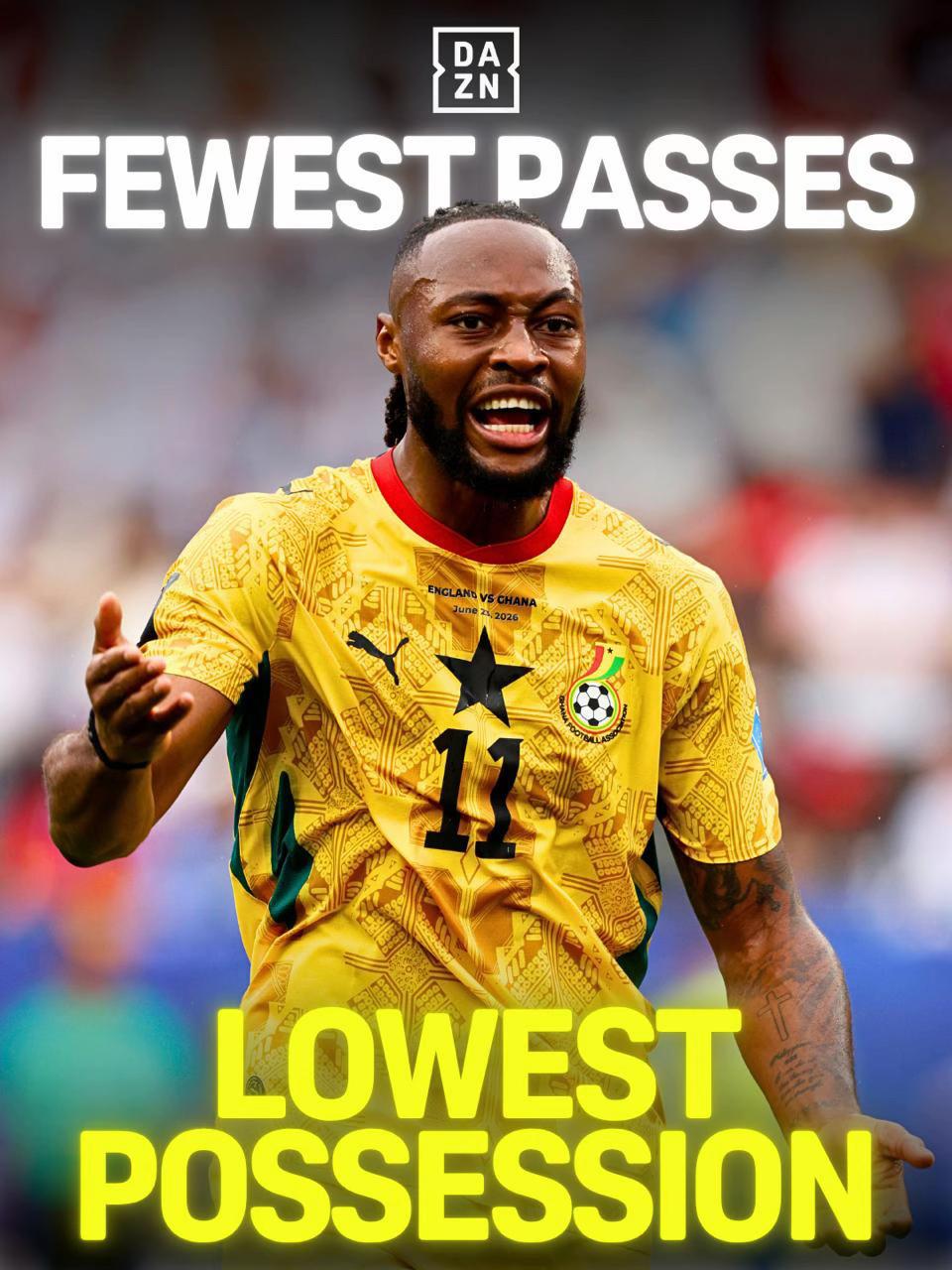 @DAZNFootball