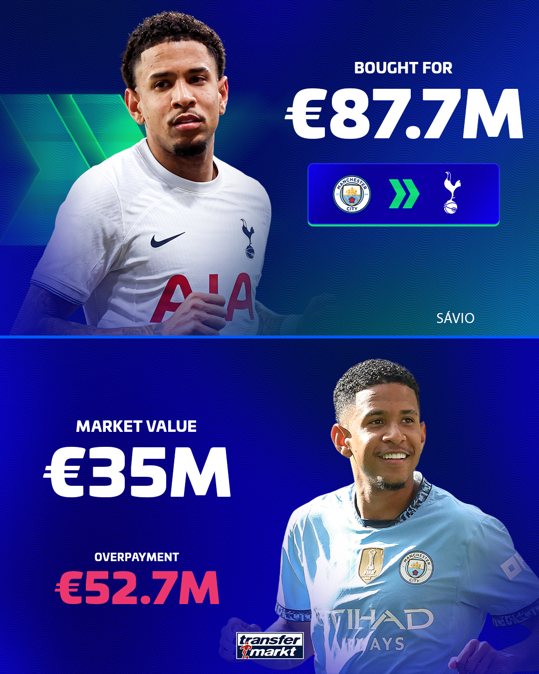 @Transfermarkt