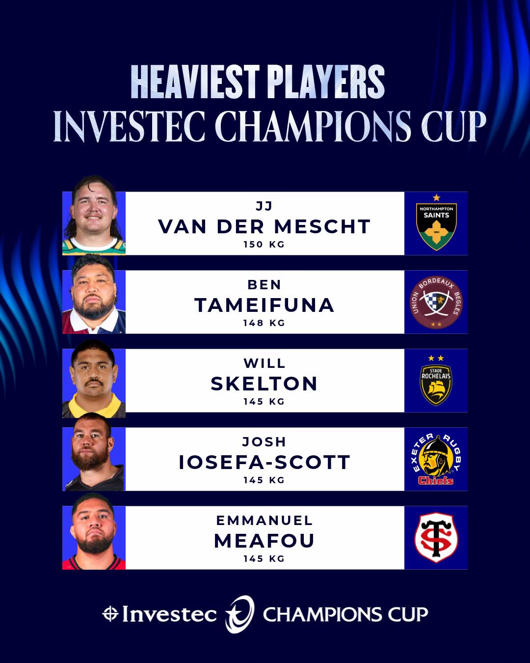 @Investec Champions Cup
