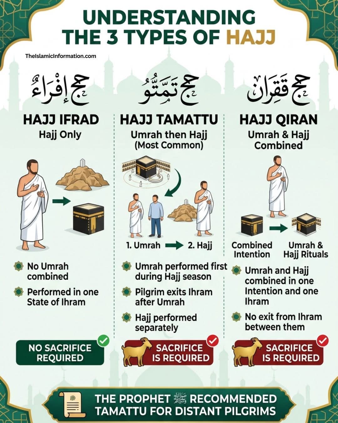 @ISLAM WAY OF LIFE