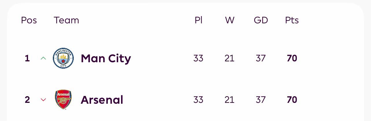 @arsenal 25/26 CHAMPIONS 🏆