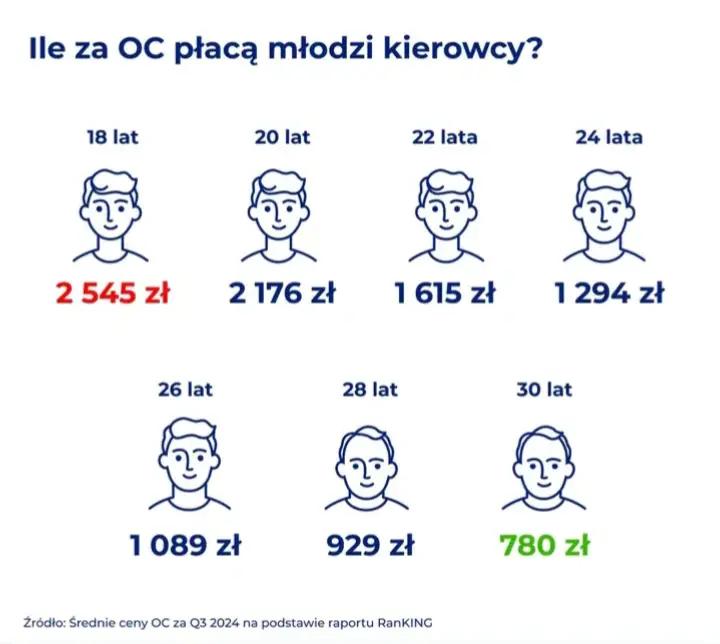 @o.Ela.Ela/proste i fajne