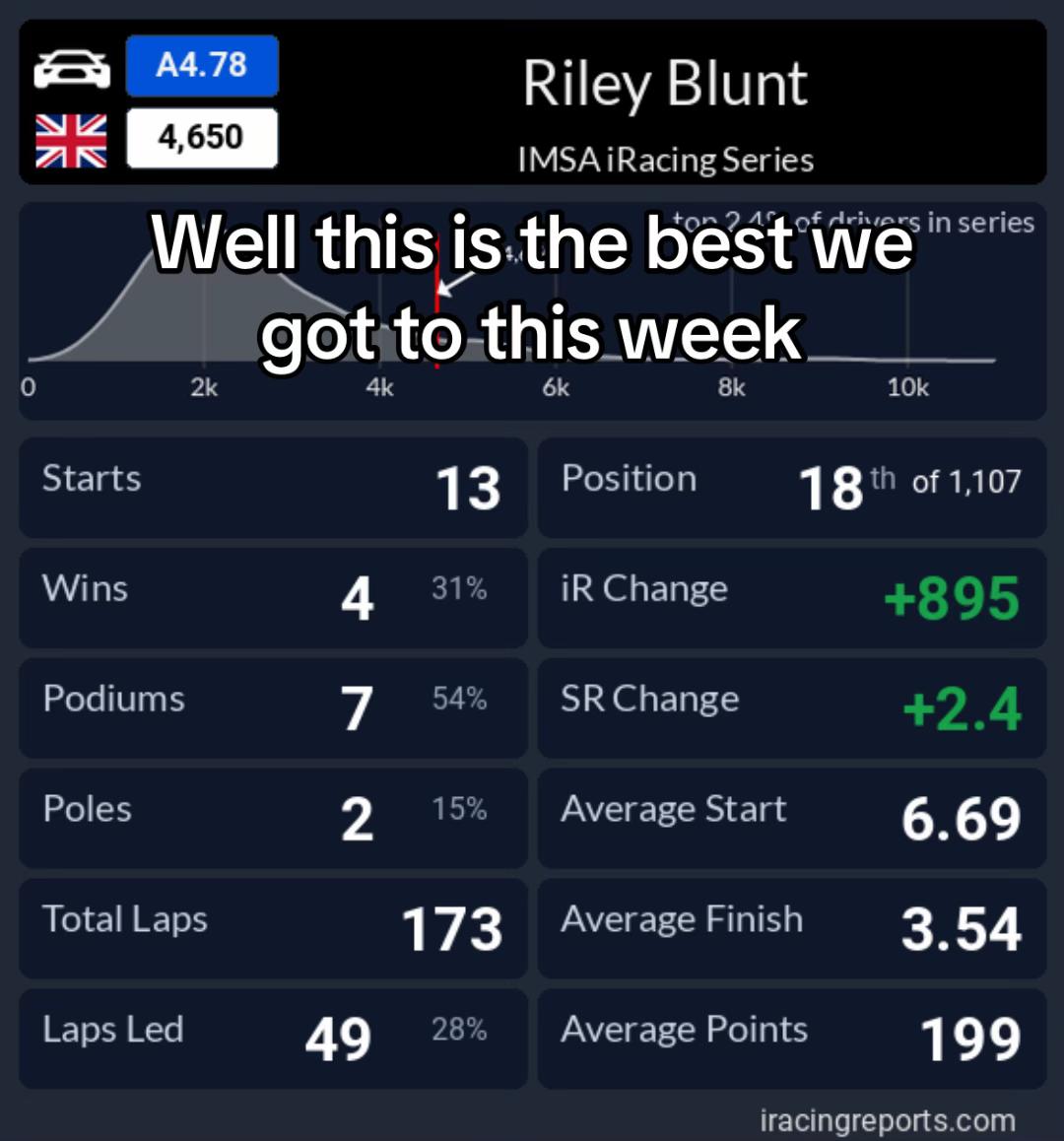 @BluntyR9