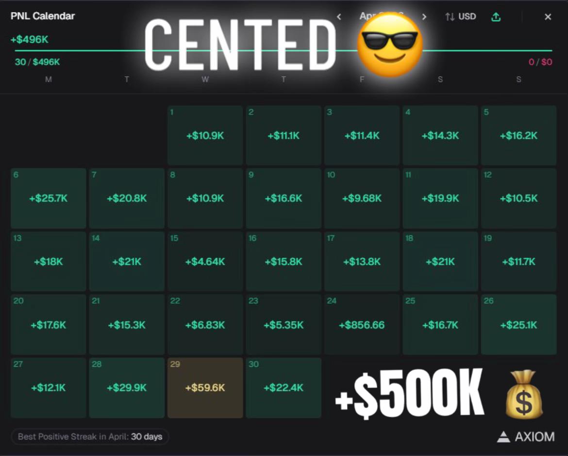@Solana Trading ๐
