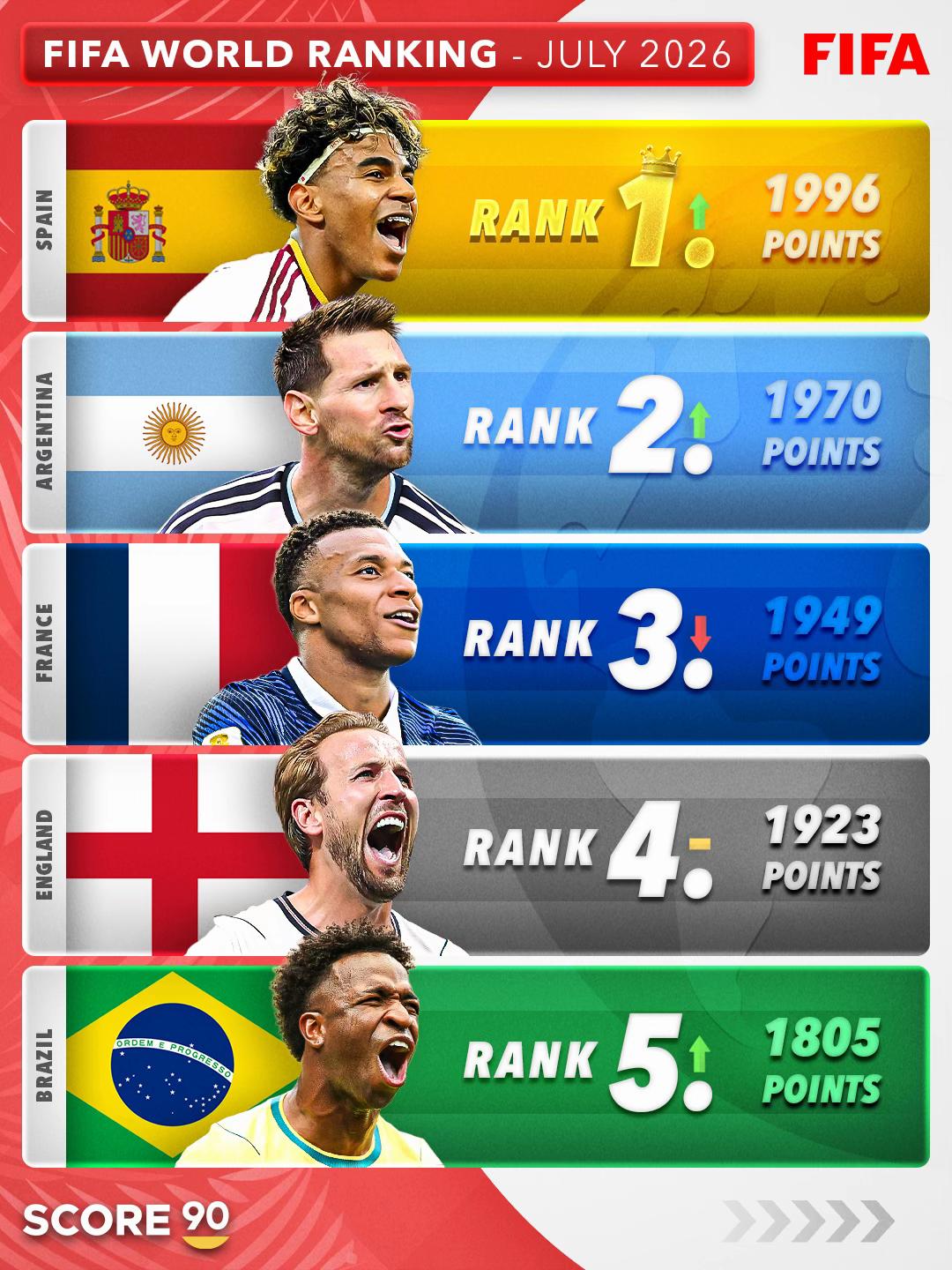 @Score 90