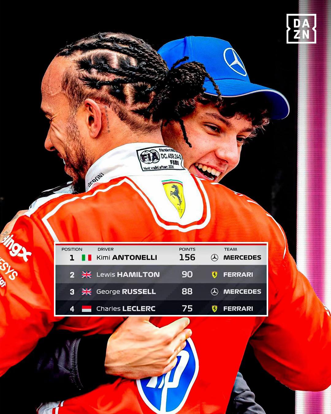 @DAZN España