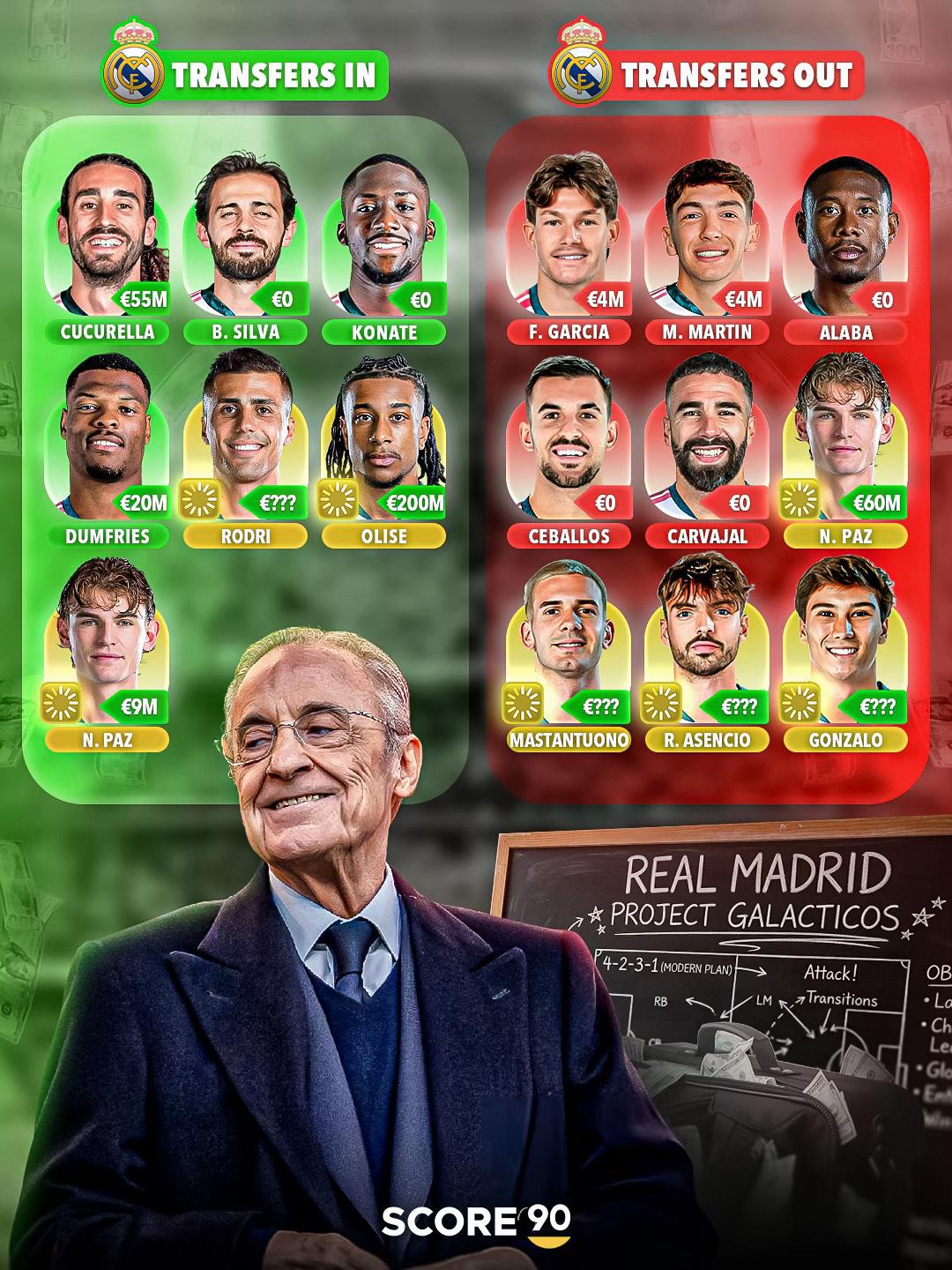 @Score 90