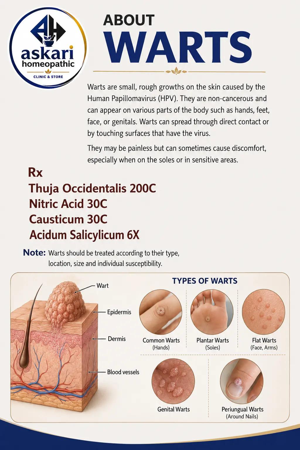 @Askari Homeopathic Clinic