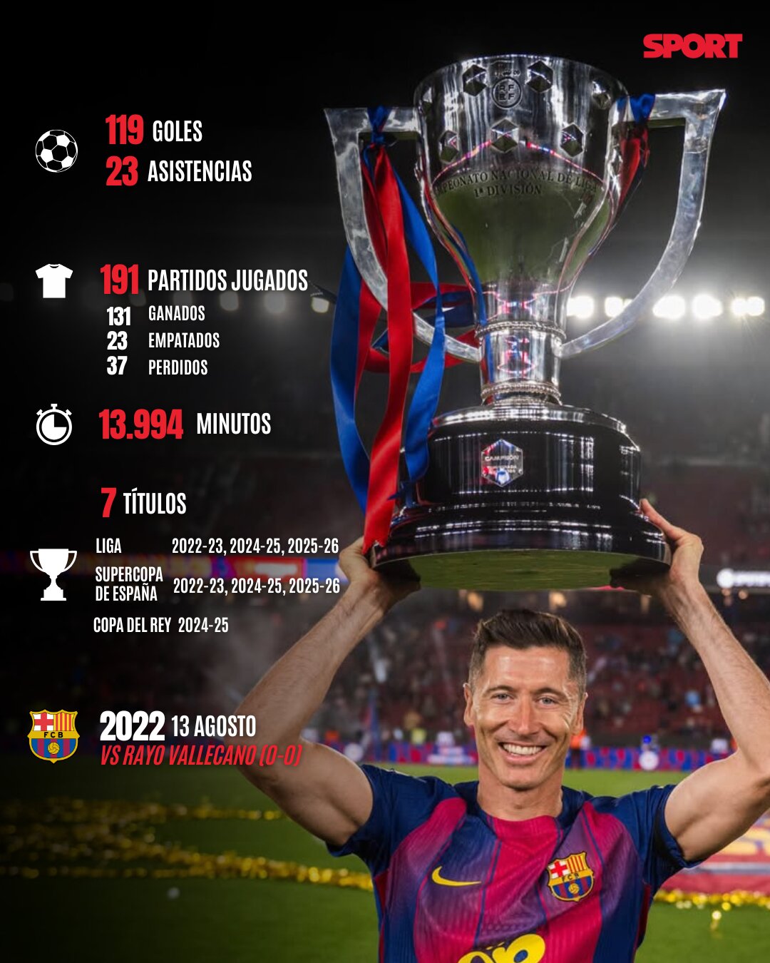 @Diario Sport