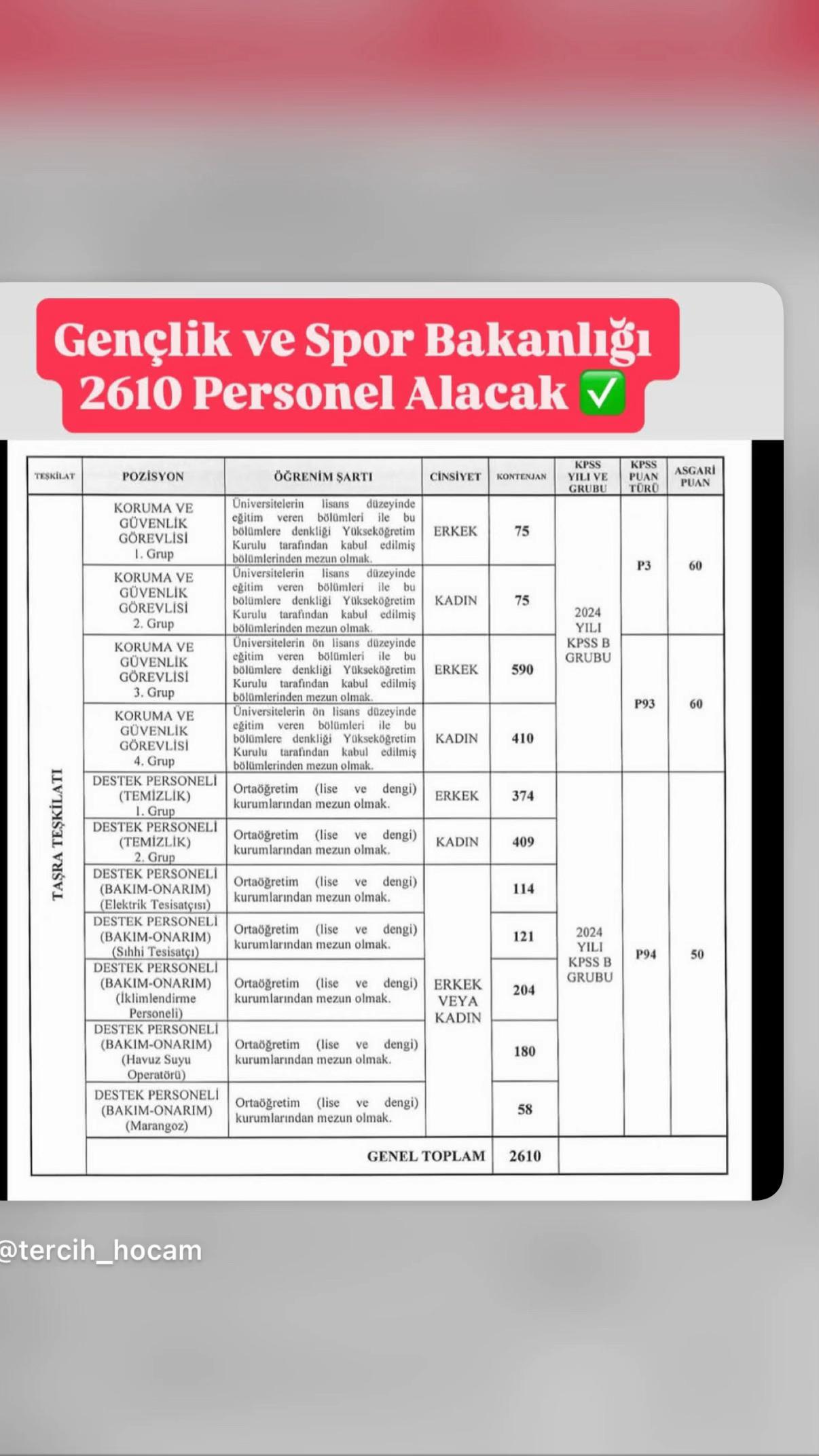 @Hakan Erdoğan