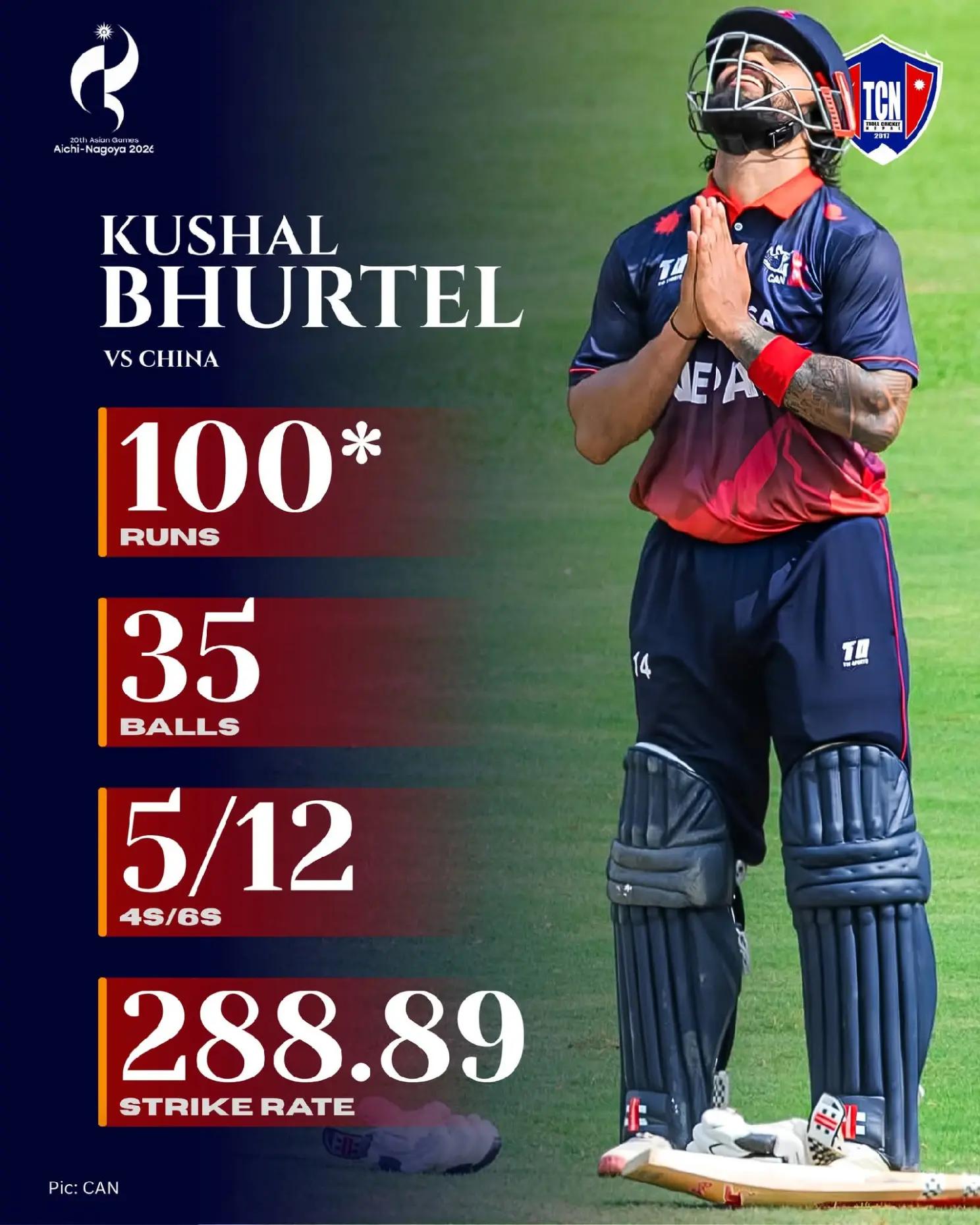 @Nepal Cricket🇳🇵❤️