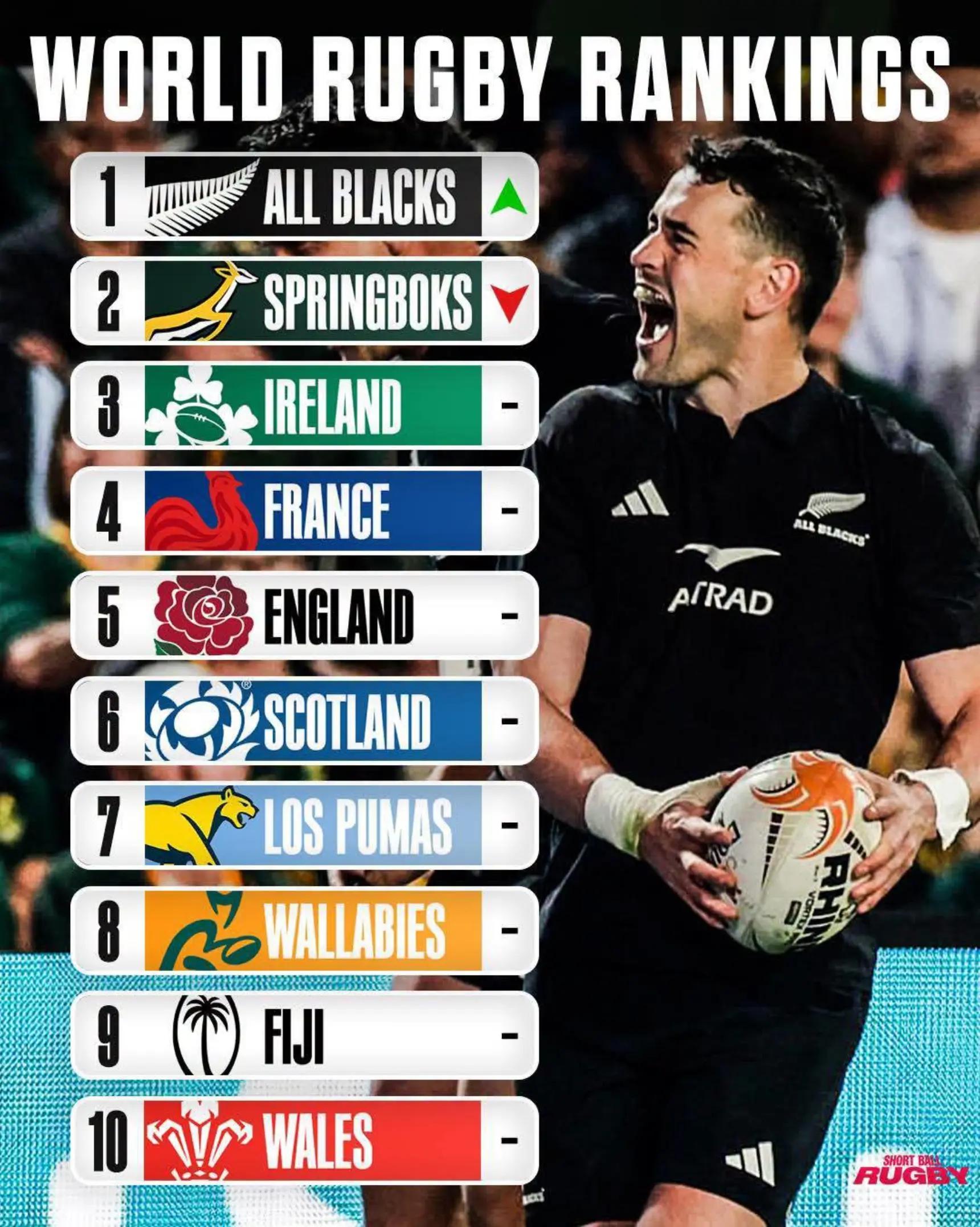 @Clayton Rhoda🖤🇳🇿🇿🇦🇳🇿
