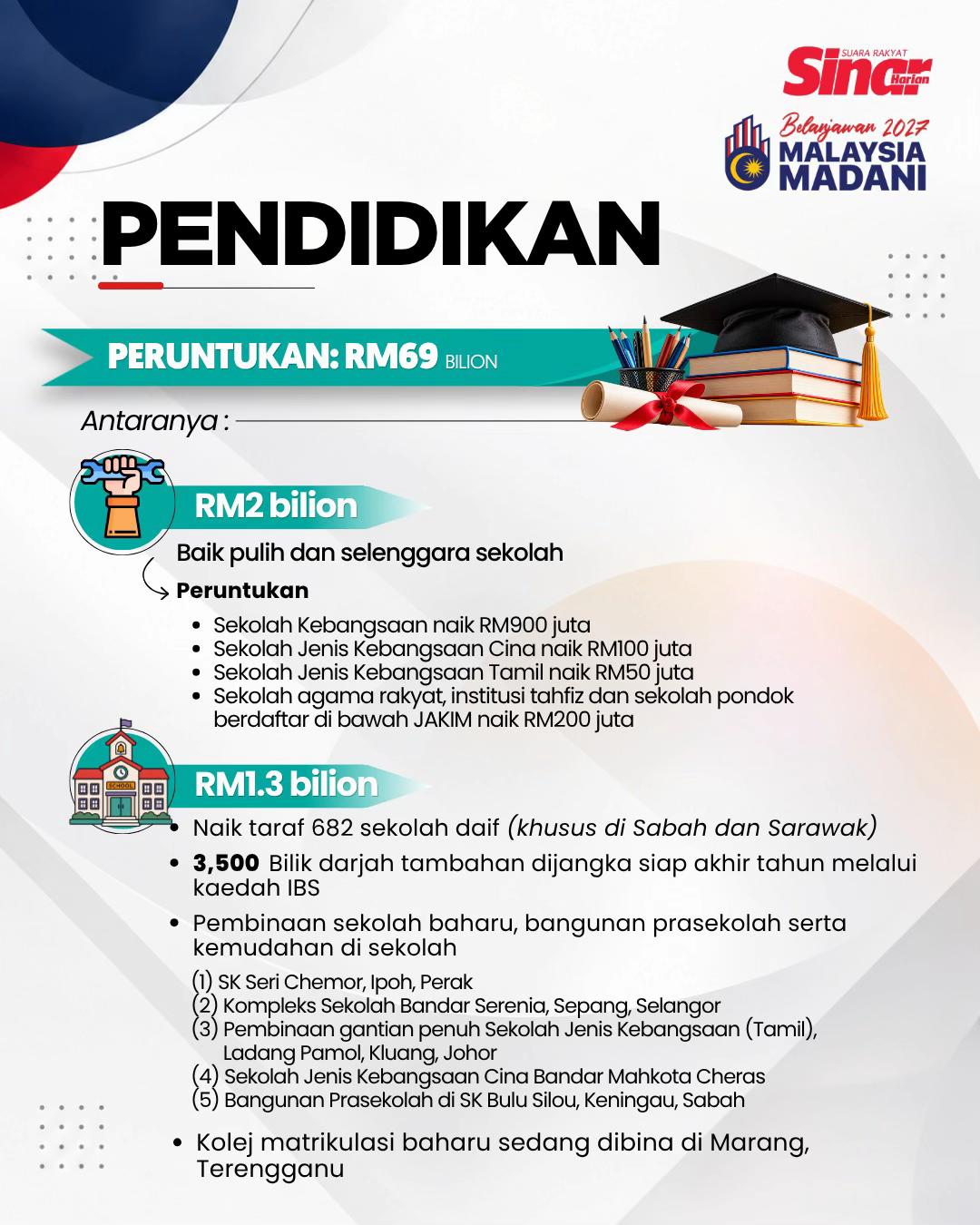 @Sinar Harian