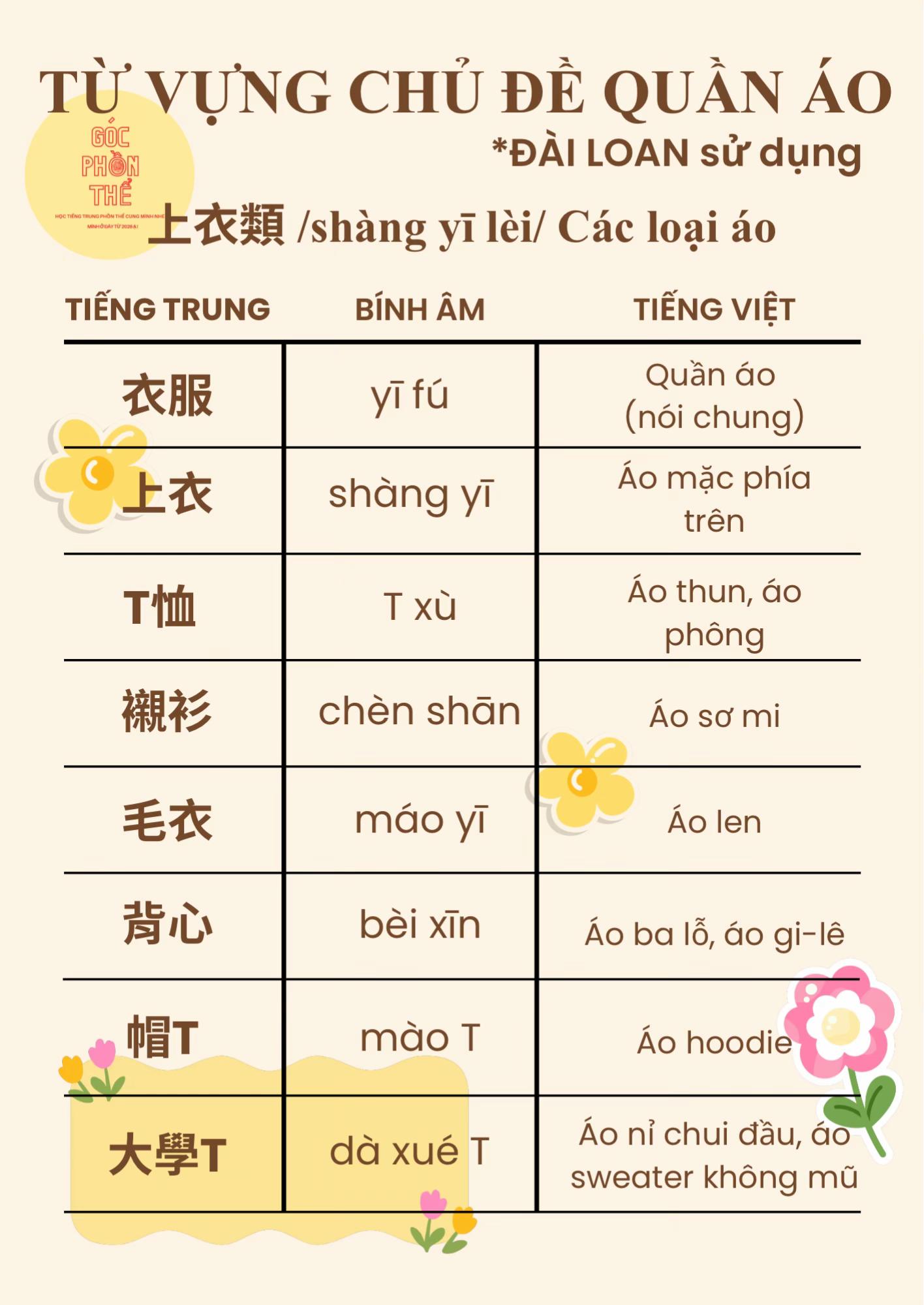 @Góc Tiếng Trung Phồn Thể