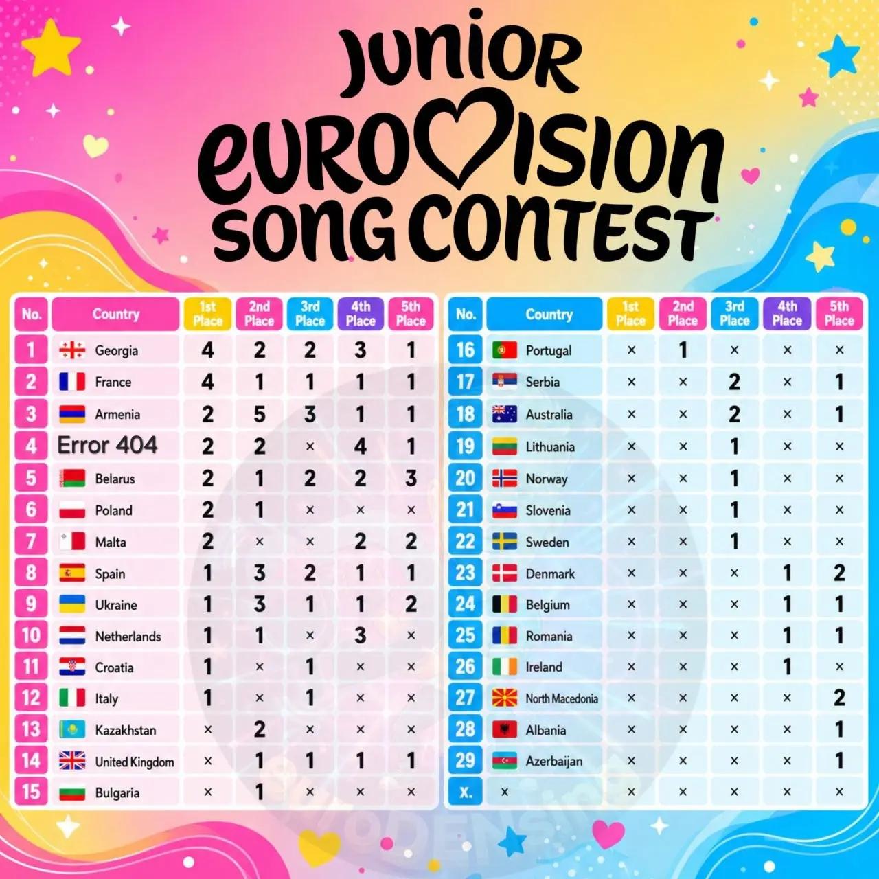 @euroDENsing 💥