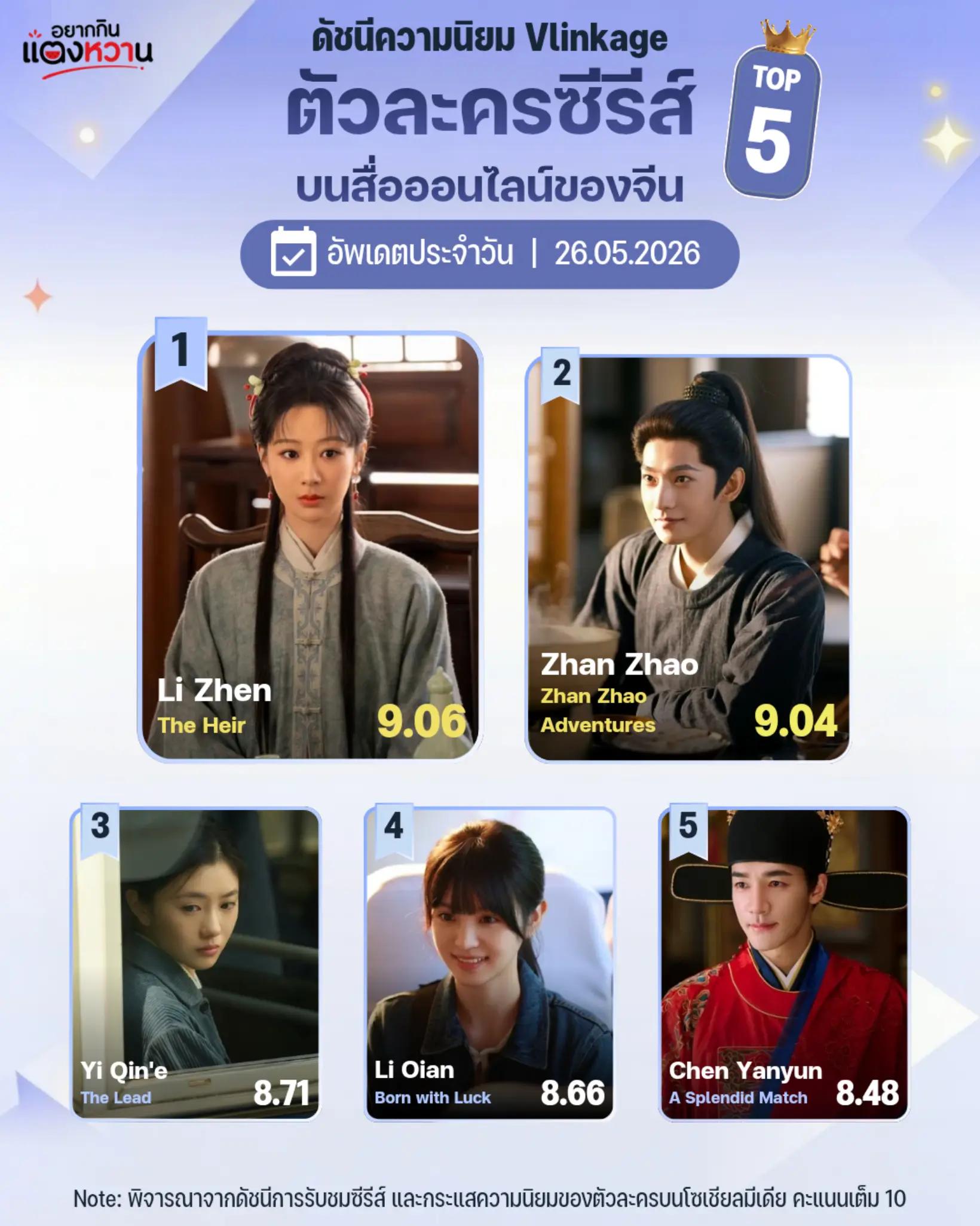 @อยากกินแตงหวาน